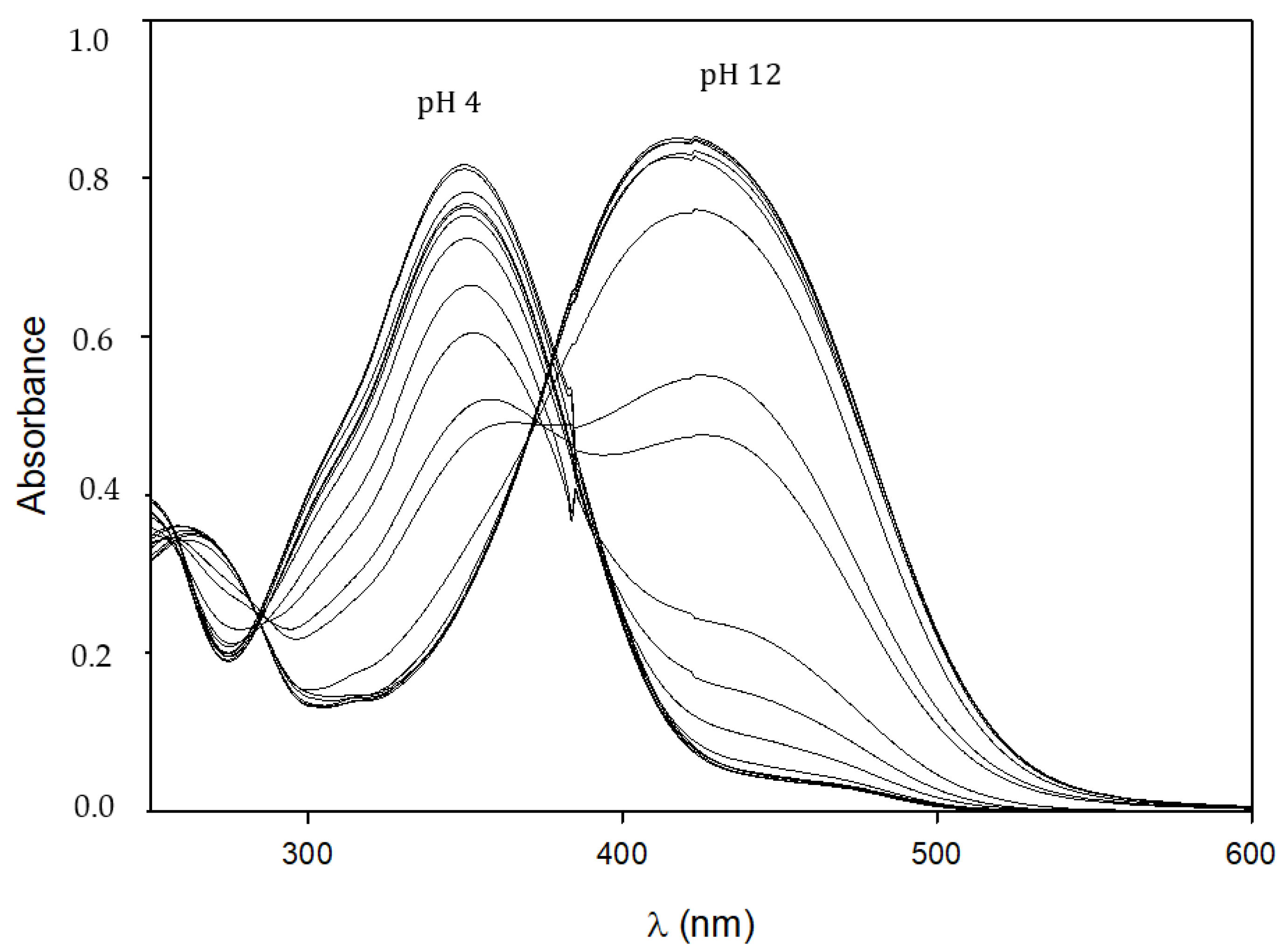 Pharmaceuticals 15 00854 g005