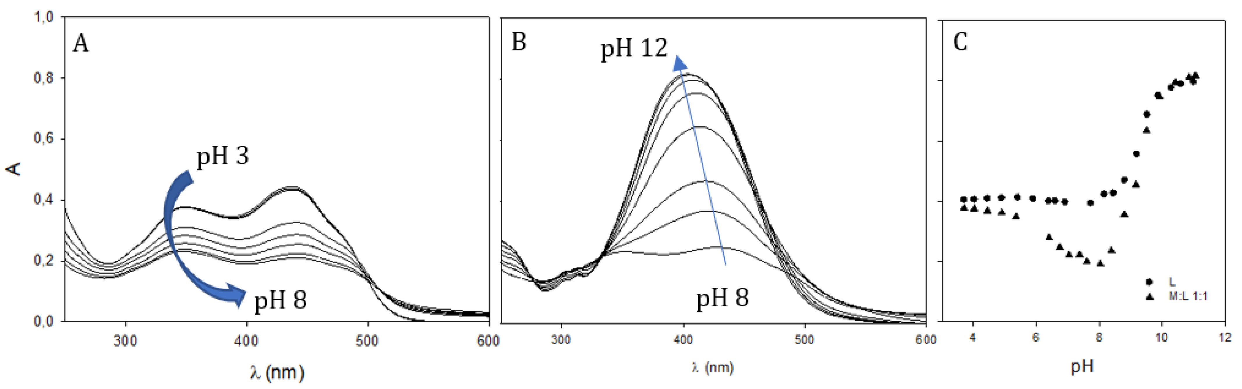 Pharmaceuticals 15 00854 g010