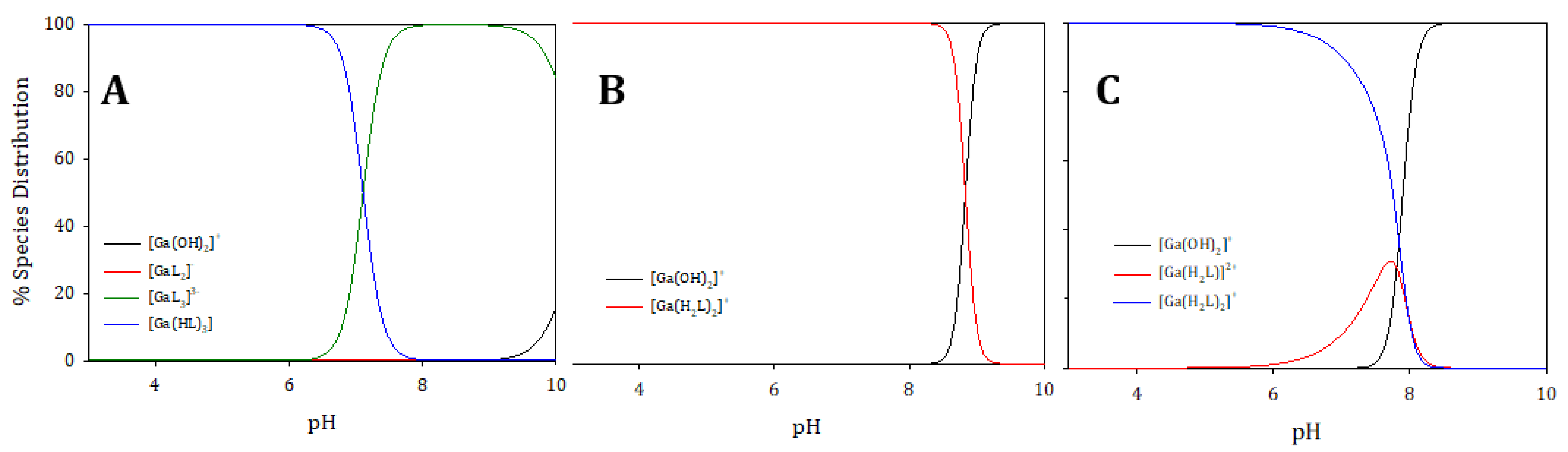 Pharmaceuticals 15 00854 g011