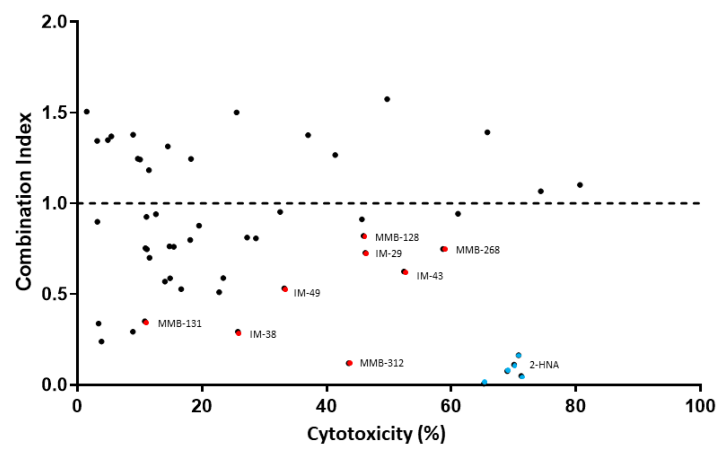 Pharmaceuticals 15 00855 g002 550