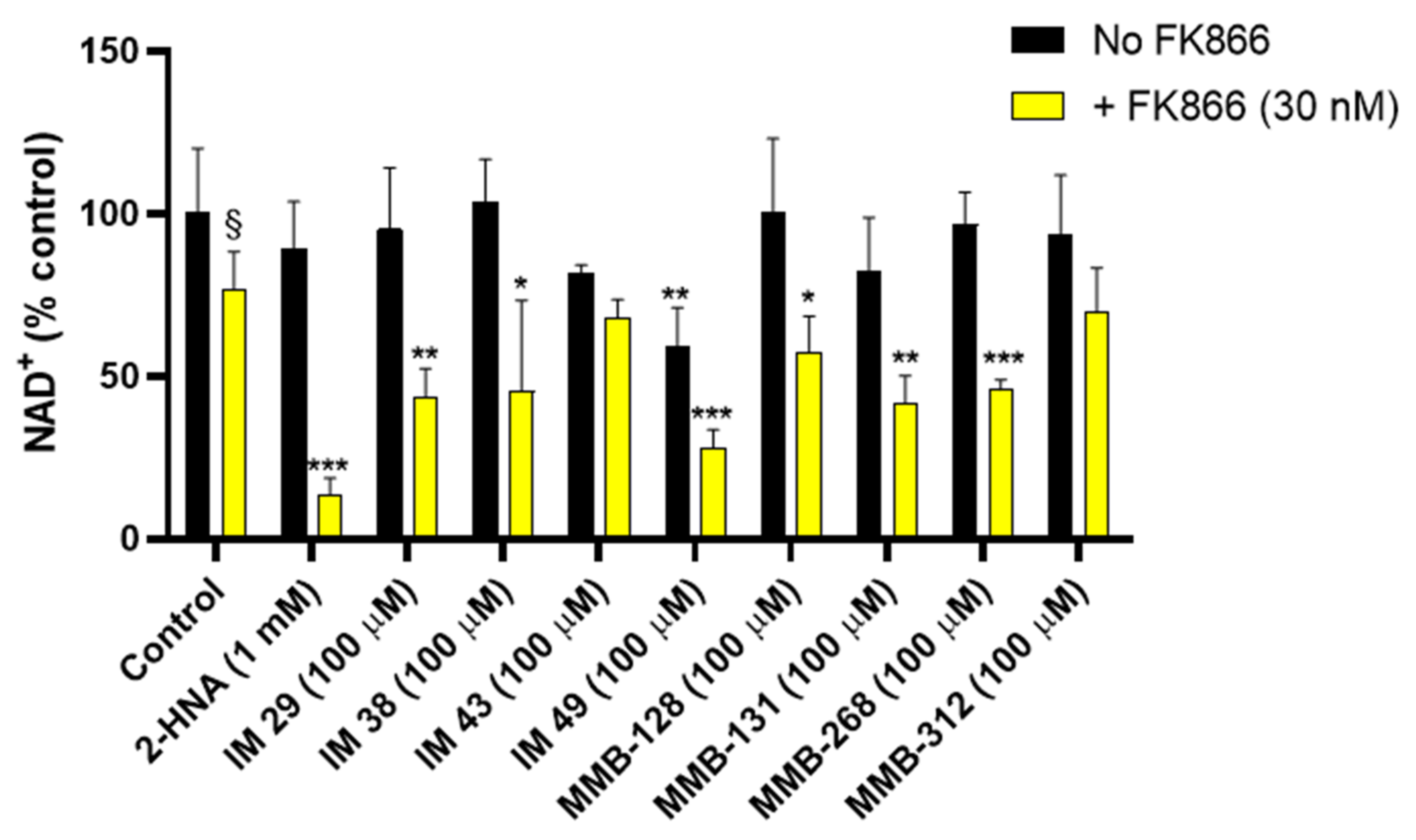 Pharmaceuticals 15 00855 g003 550