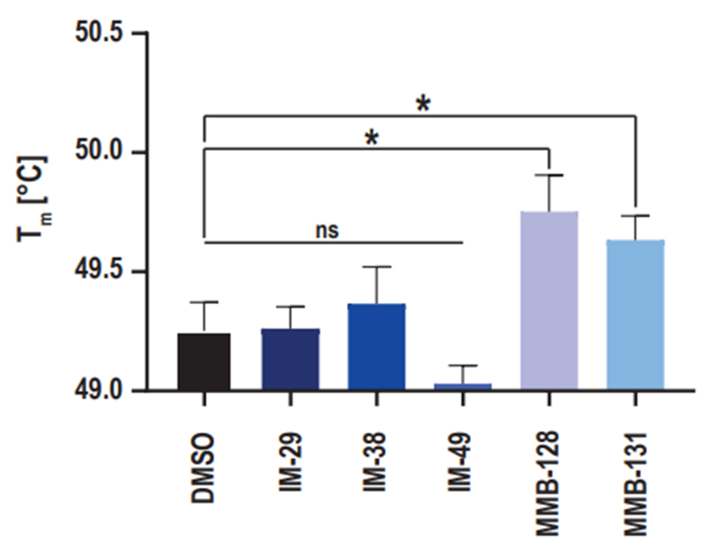 Pharmaceuticals 15 00855 g005 550