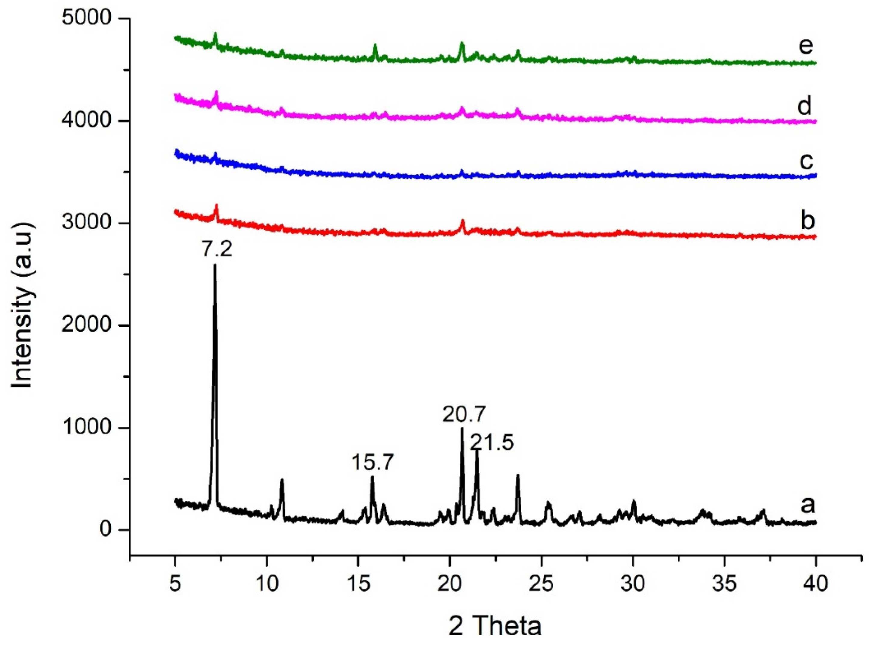 Pharmaceuticals 15 00856 g003 Pharmaceuticals 15 00856 g003