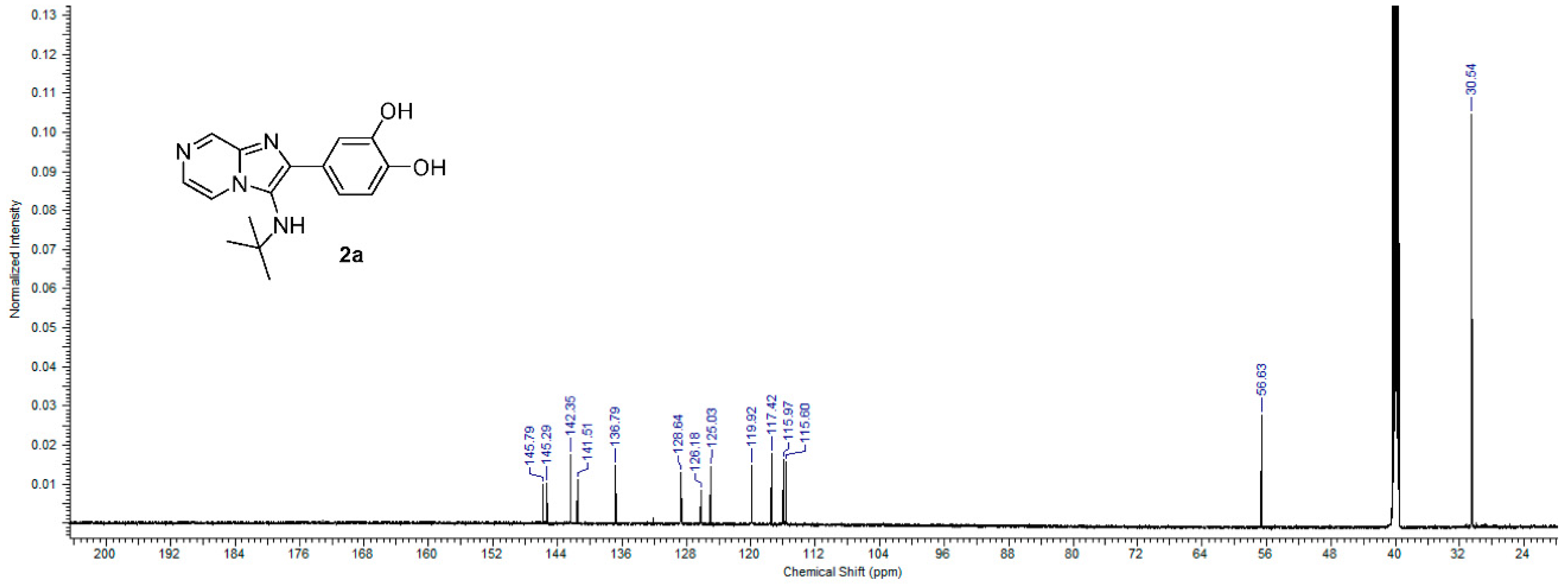 Pharmaceuticals 15 00859 g004