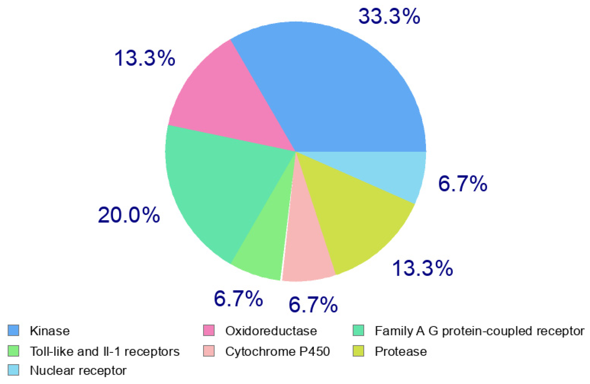 Pharmaceuticals 15 00859 g006