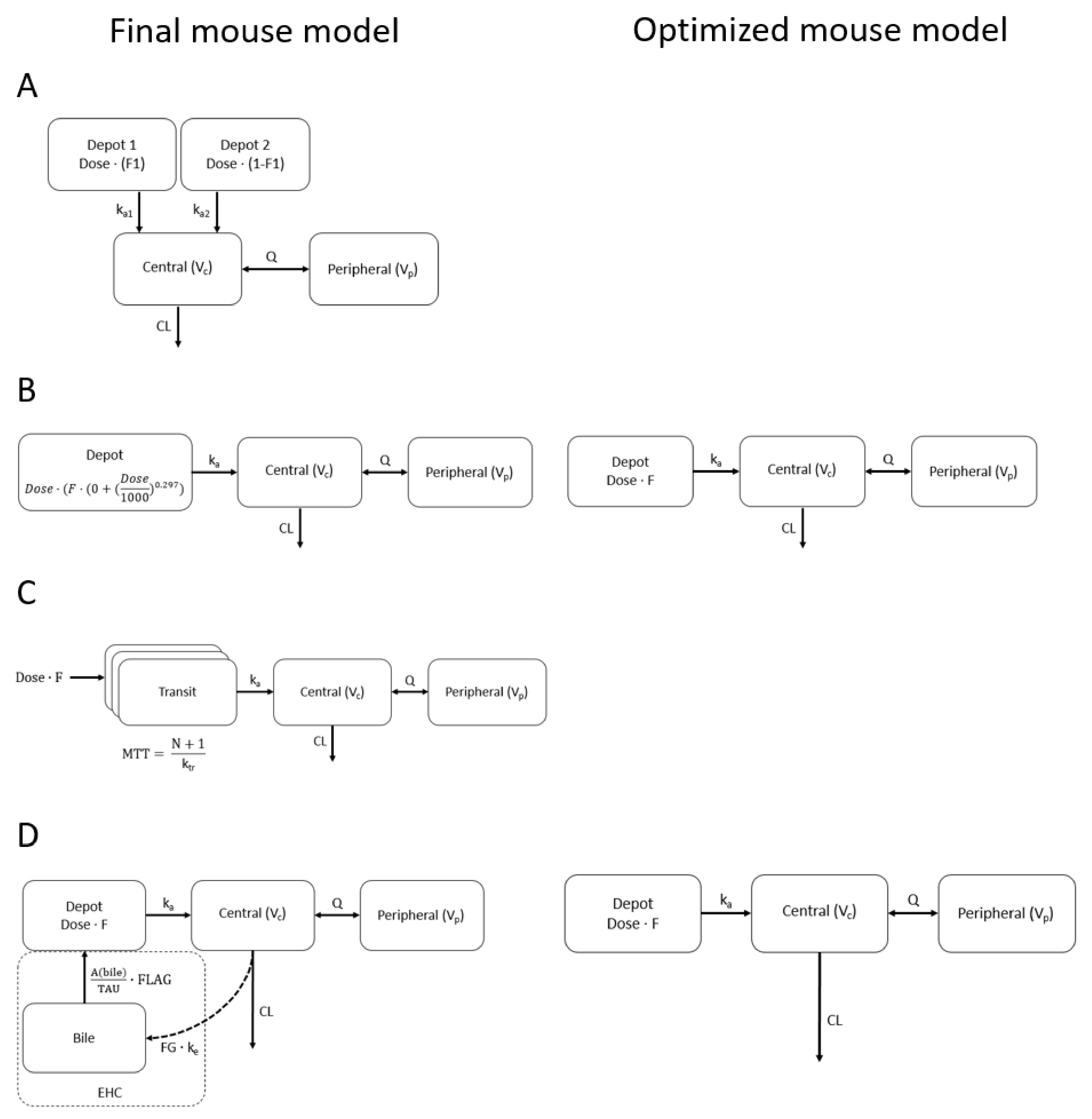 Pharmaceuticals 15 00860 g001 Pharmaceuticals 15 00860 g001