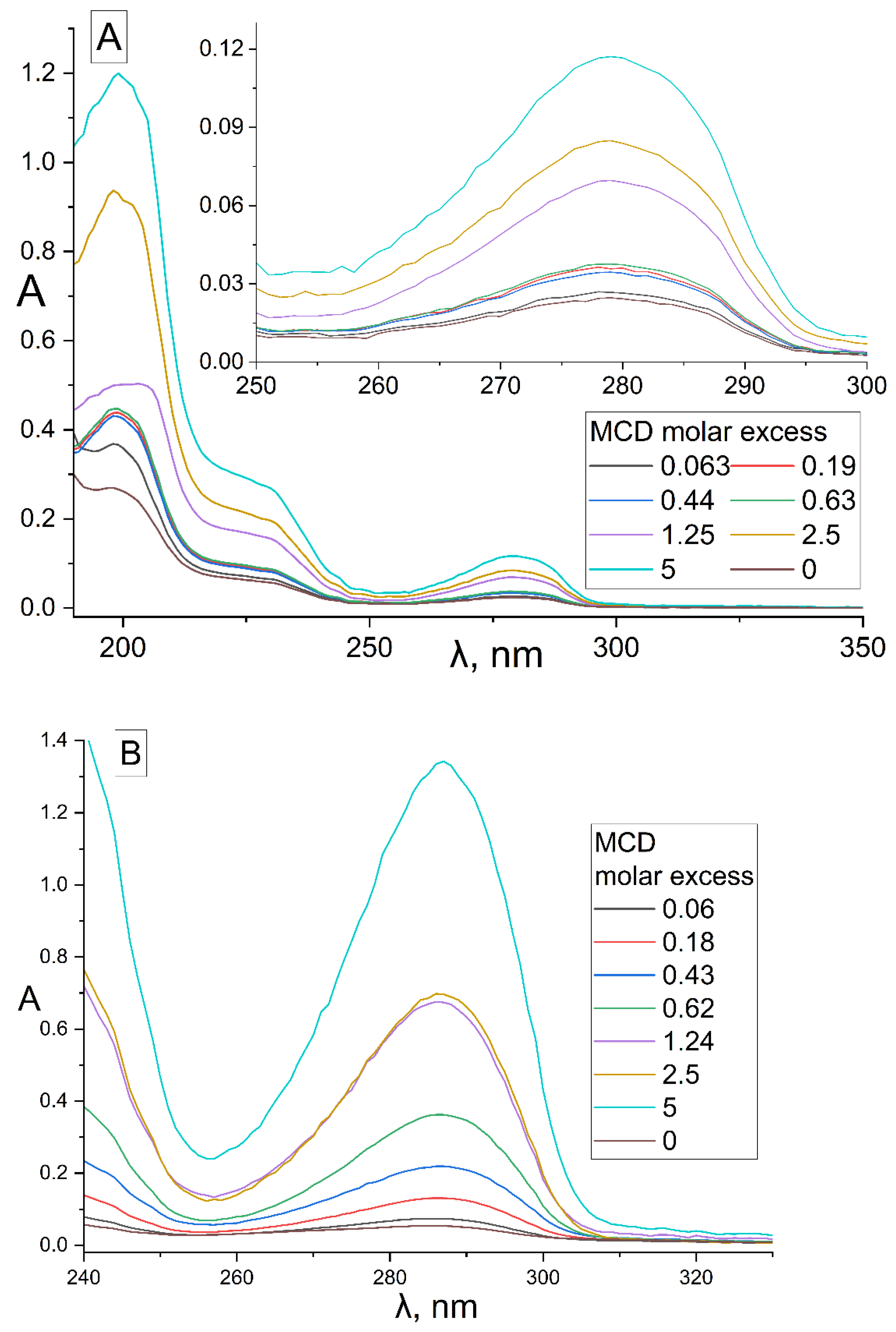 Pharmaceuticals 15 00861 g001a