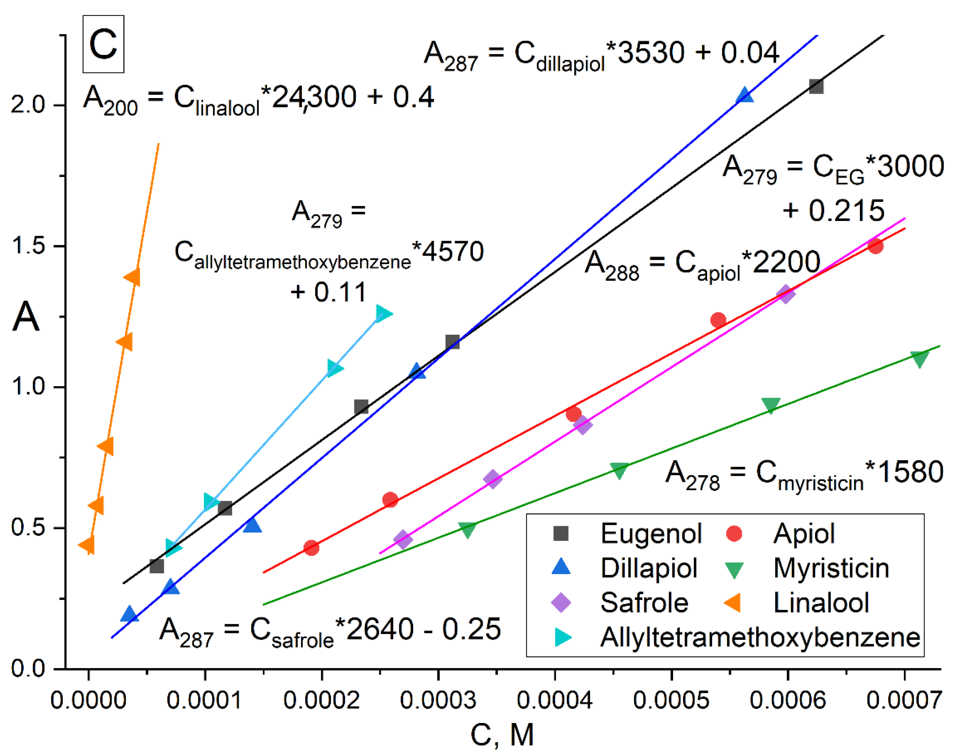 Pharmaceuticals 15 00861 g001b