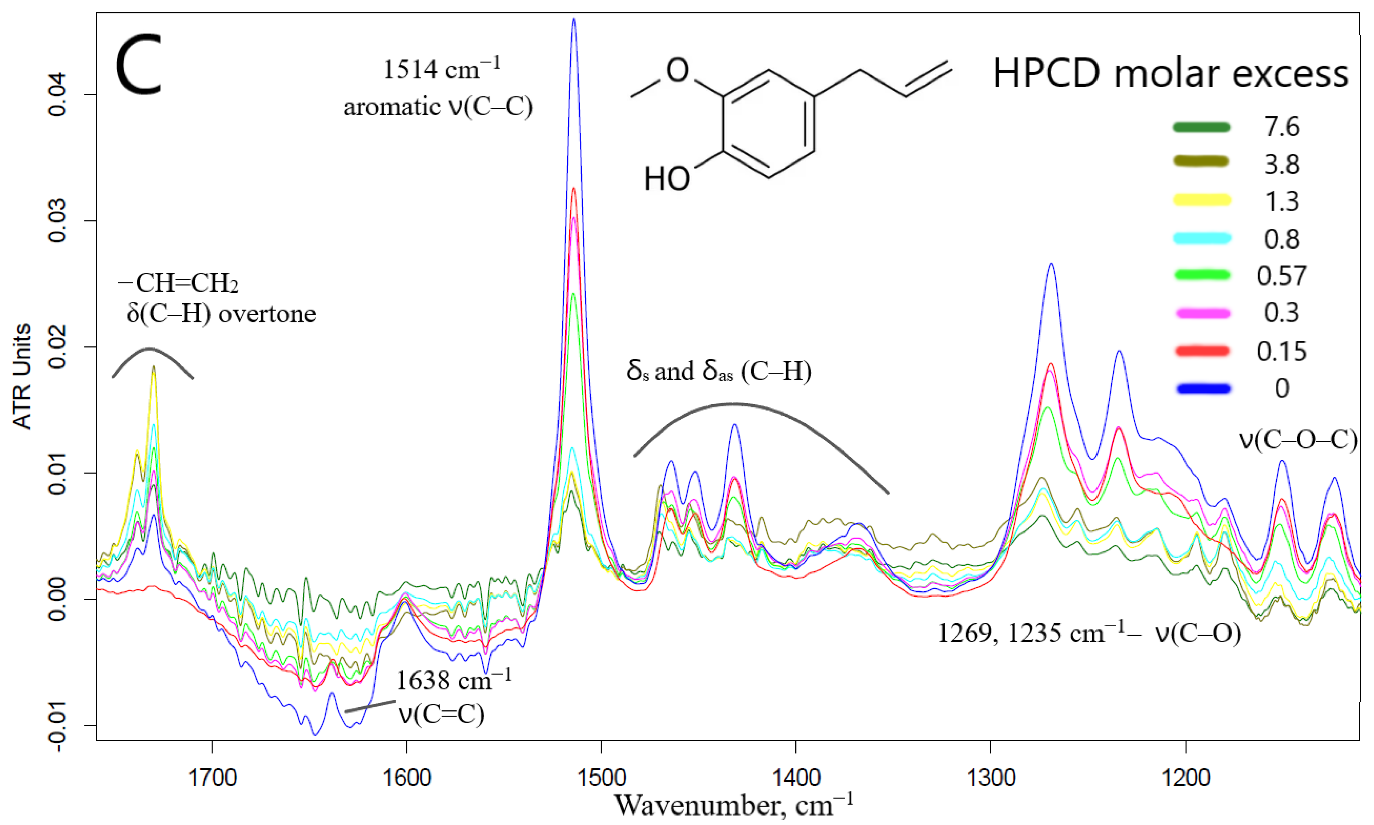 Pharmaceuticals 15 00861 g002c