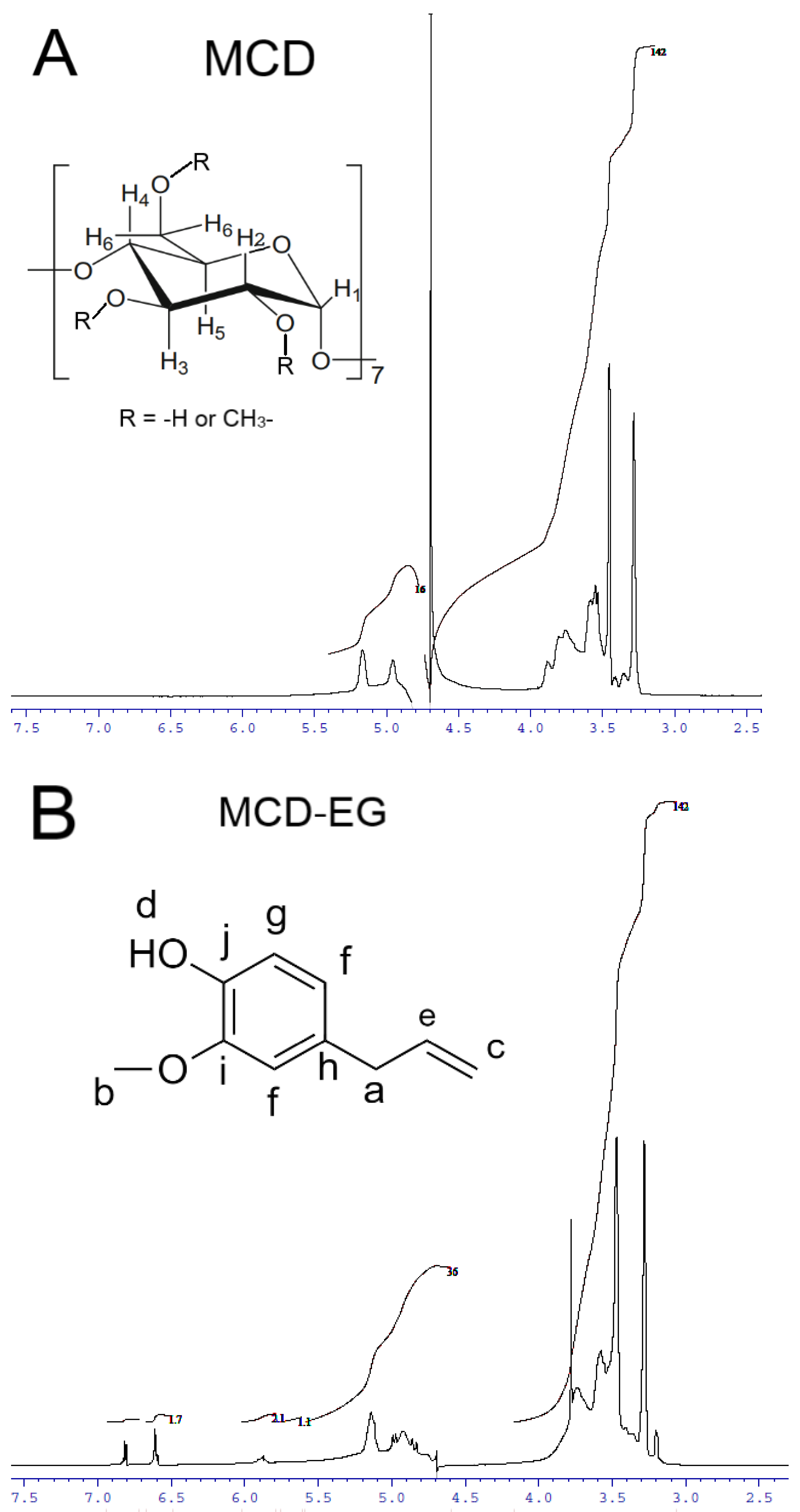 Pharmaceuticals 15 00861 g003a