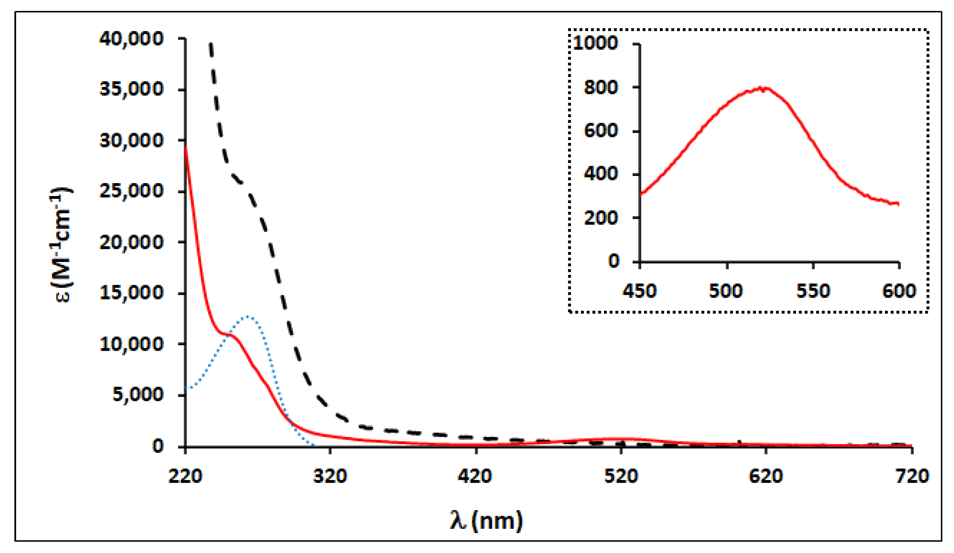 Pharmaceuticals 15 00862 g002