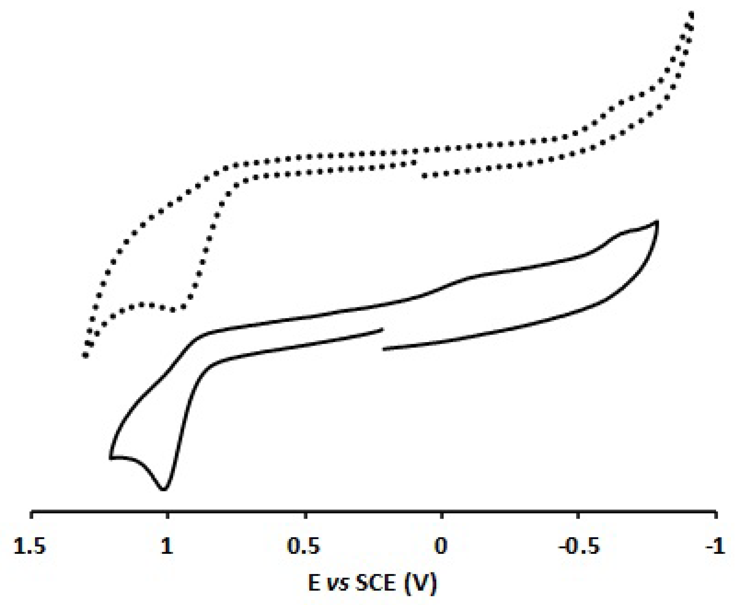 Pharmaceuticals 15 00862 g003
