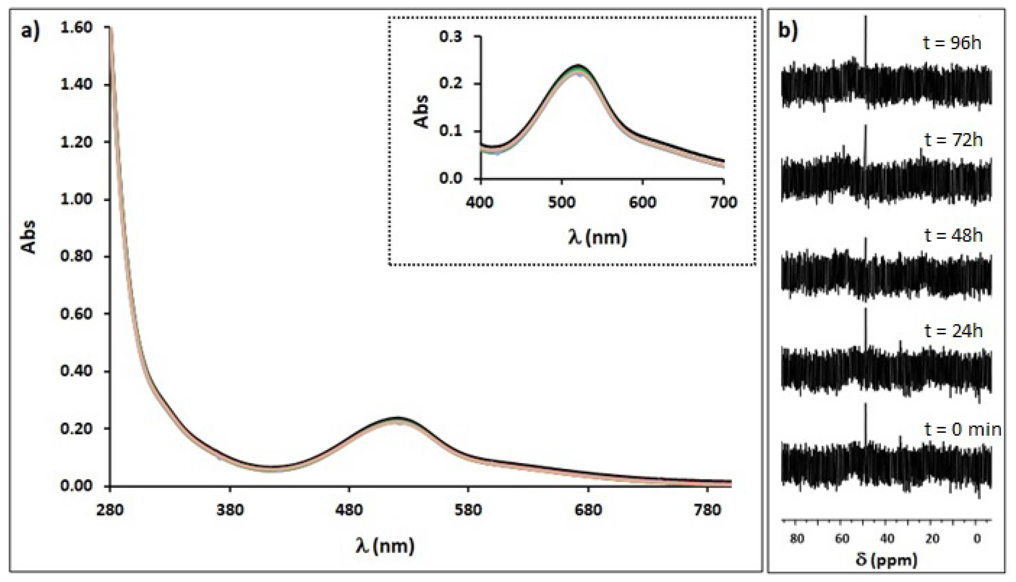 Pharmaceuticals 15 00862 g004