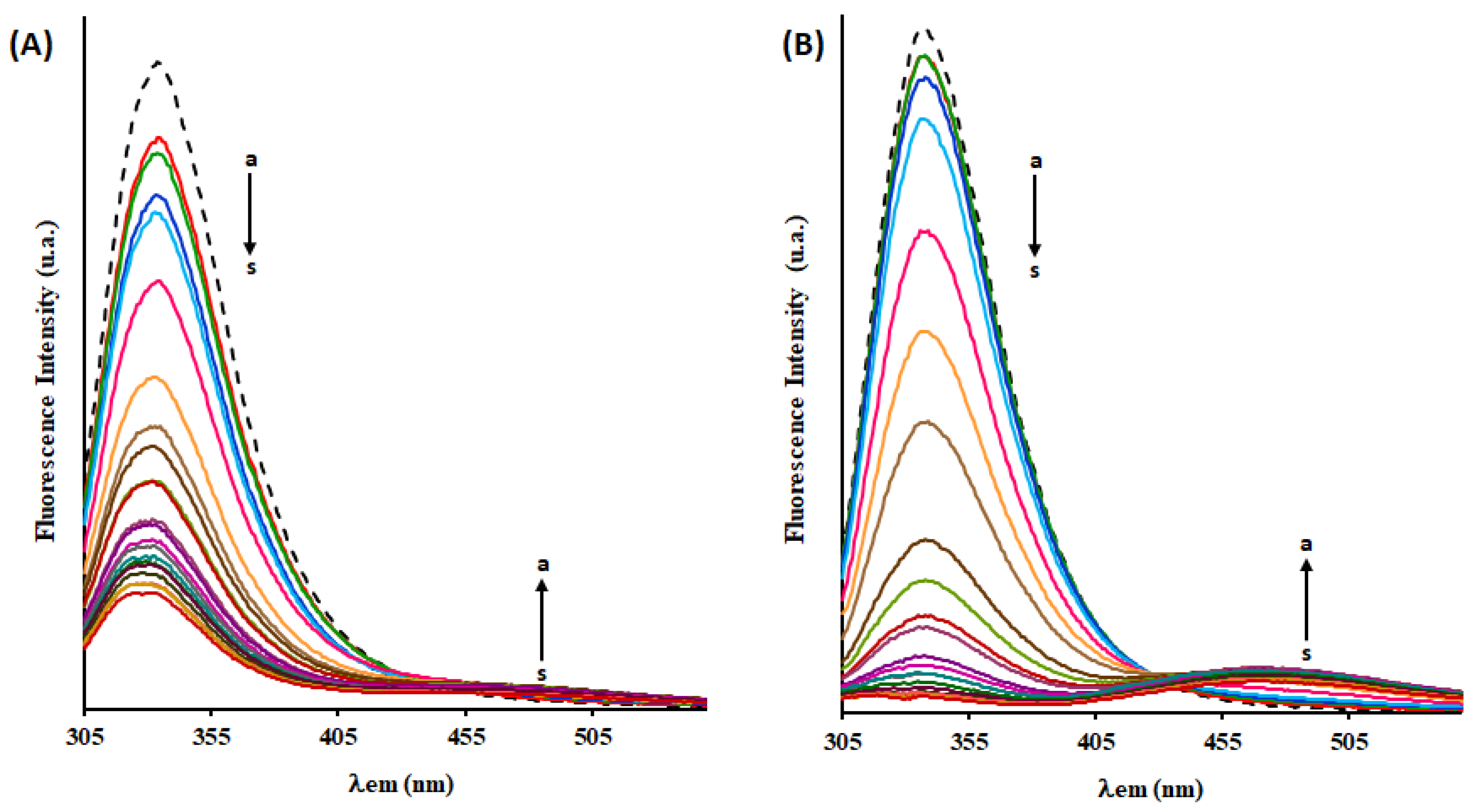 Pharmaceuticals 15 00862 g005