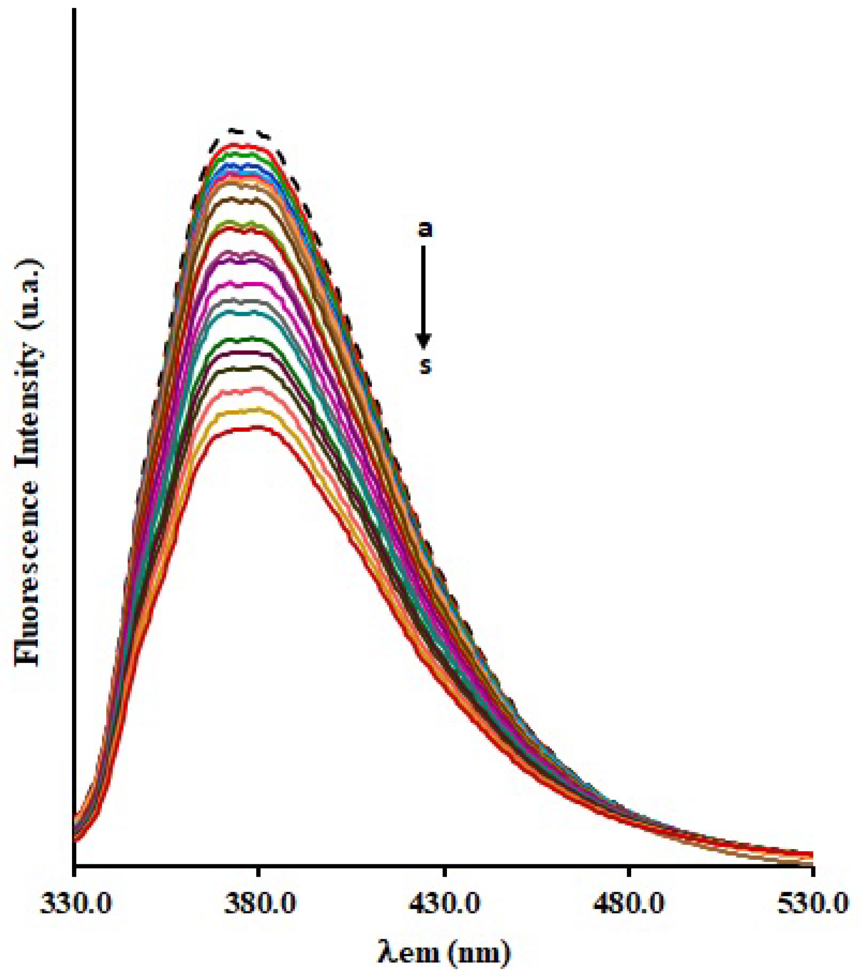 Pharmaceuticals 15 00862 g006