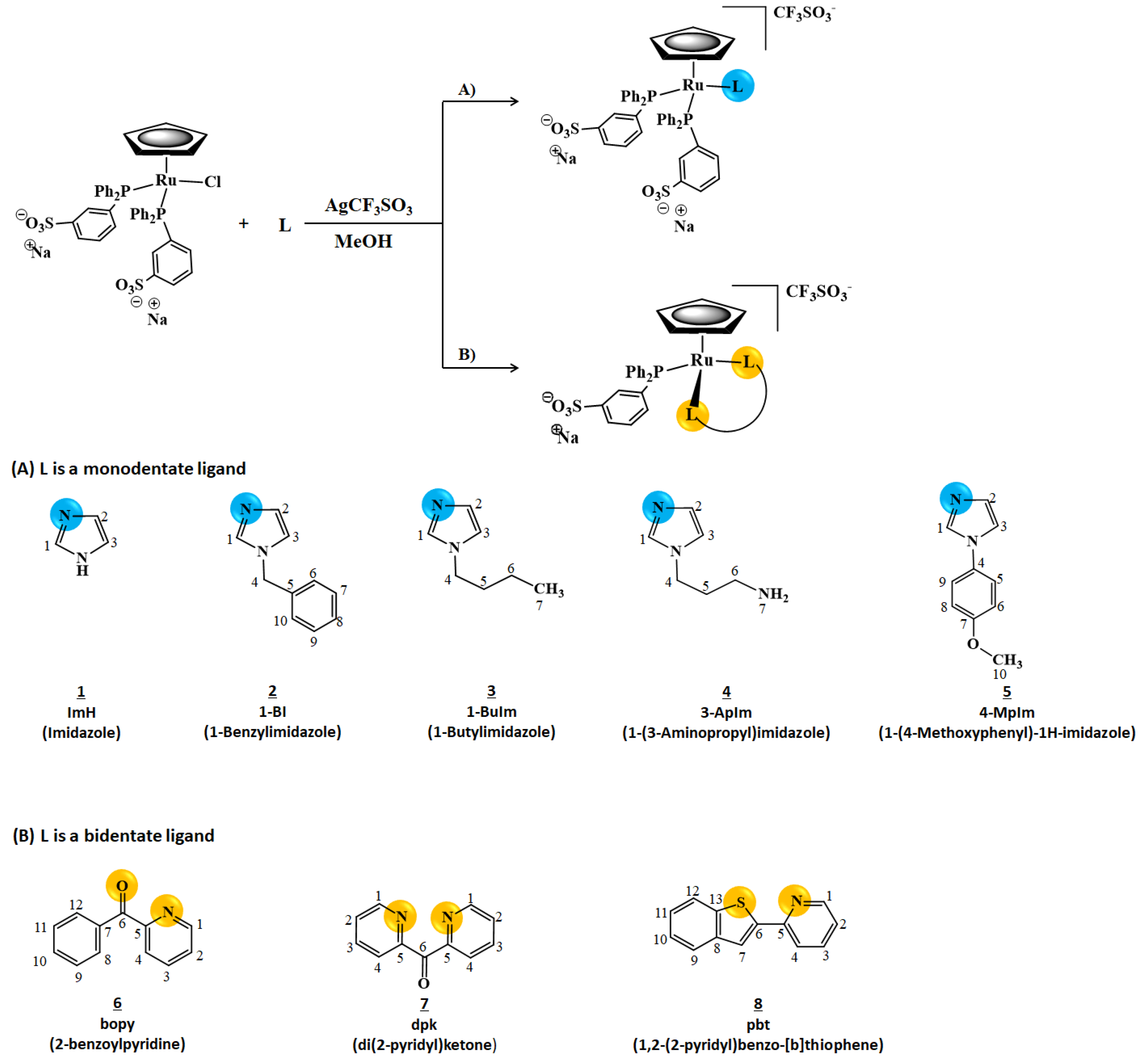 Pharmaceuticals 15 00862 sch001