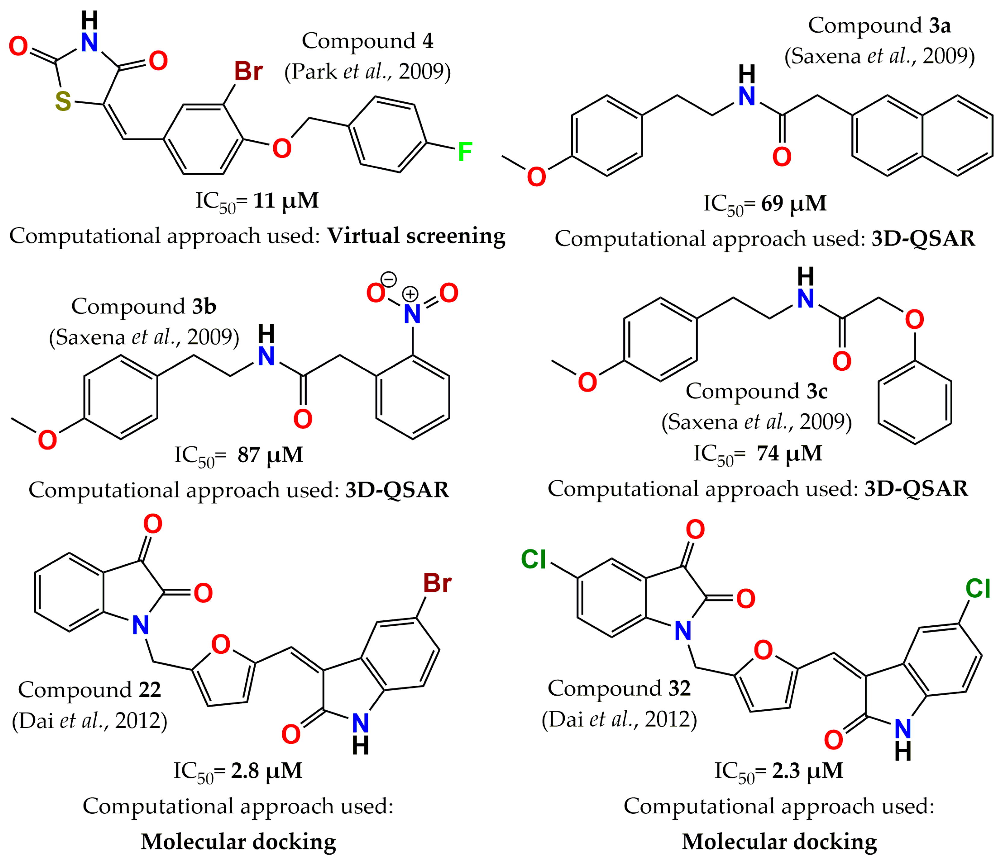 Pharmaceuticals 15 00866 g005