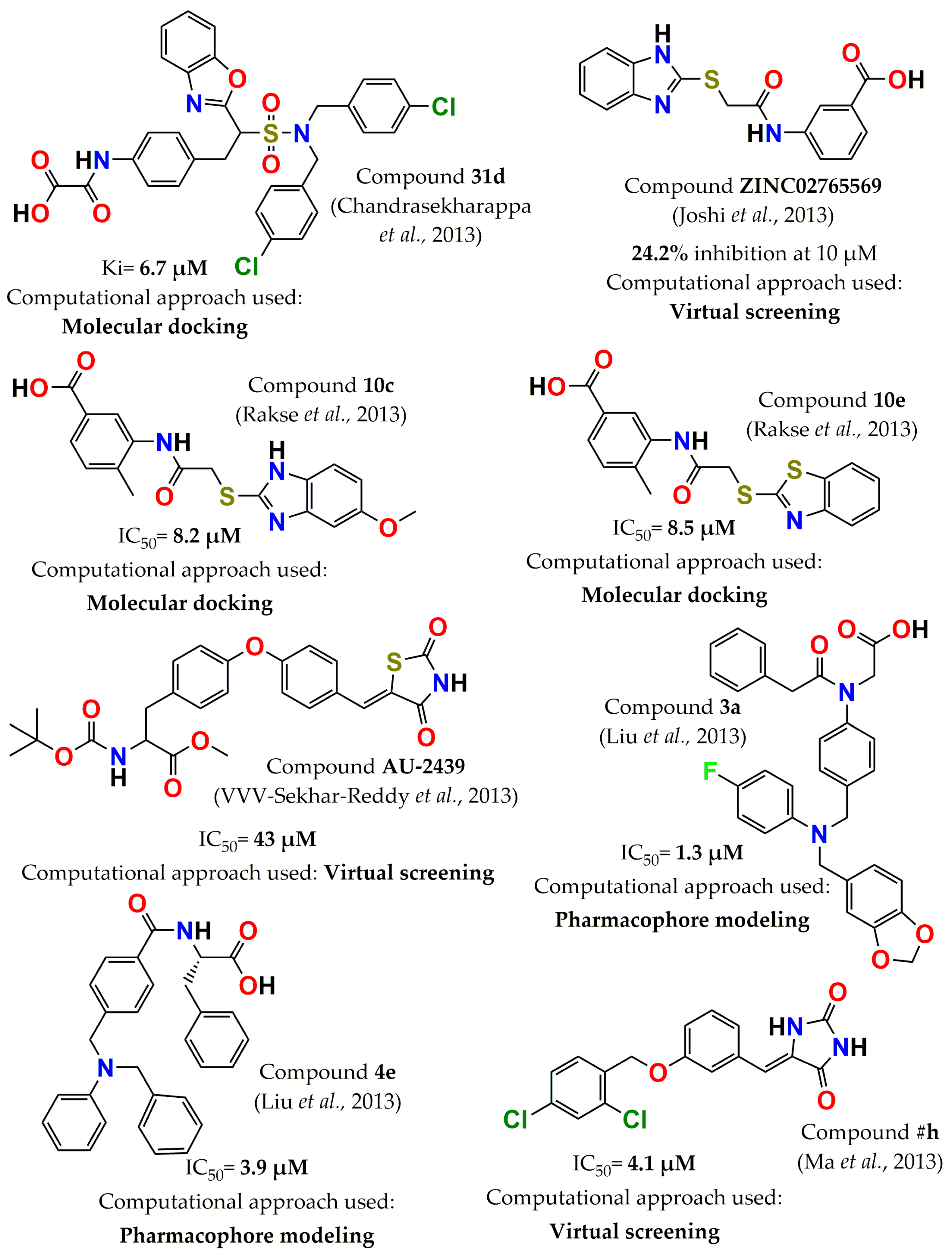 Pharmaceuticals 15 00866 g006