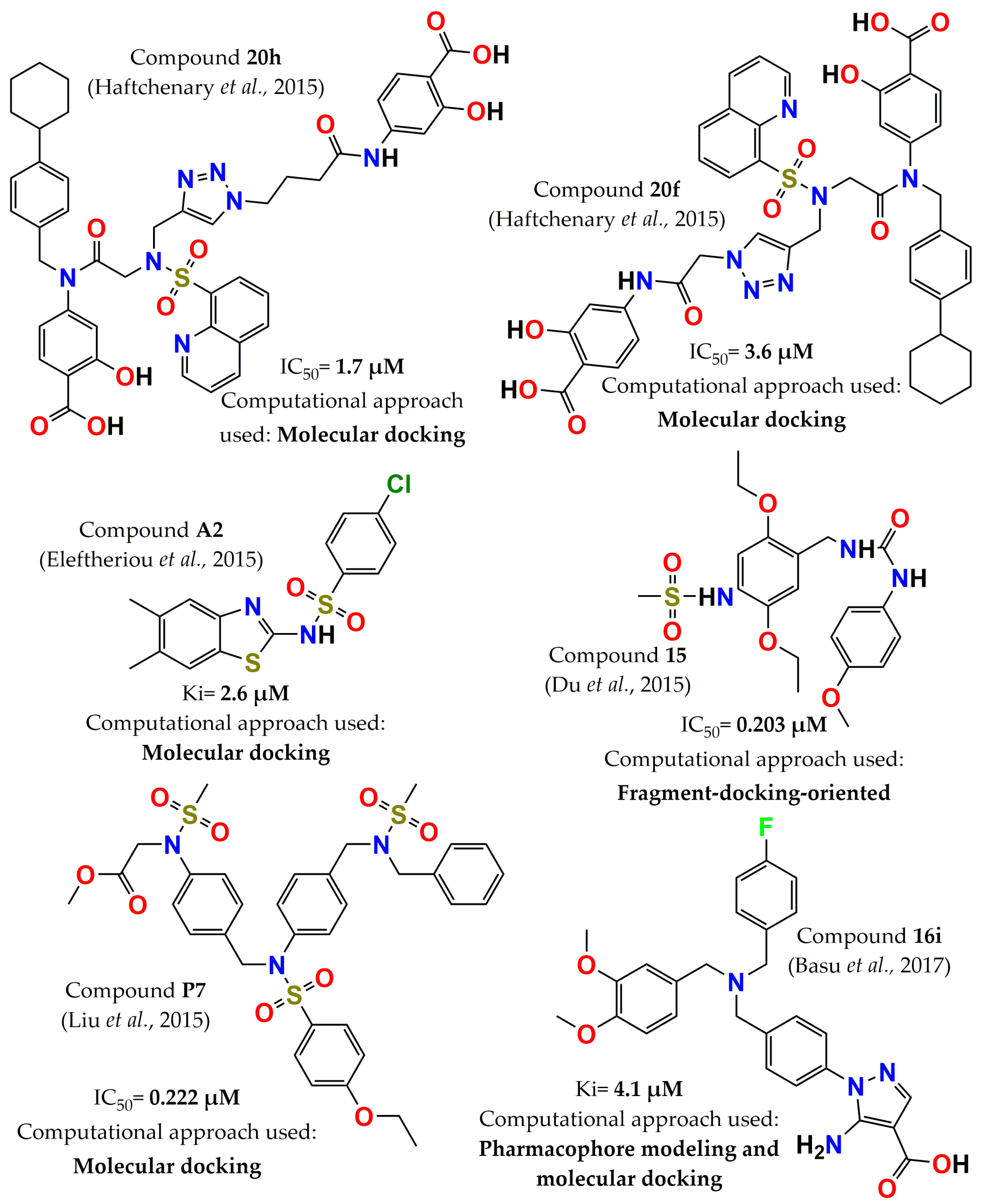 Pharmaceuticals 15 00866 g008