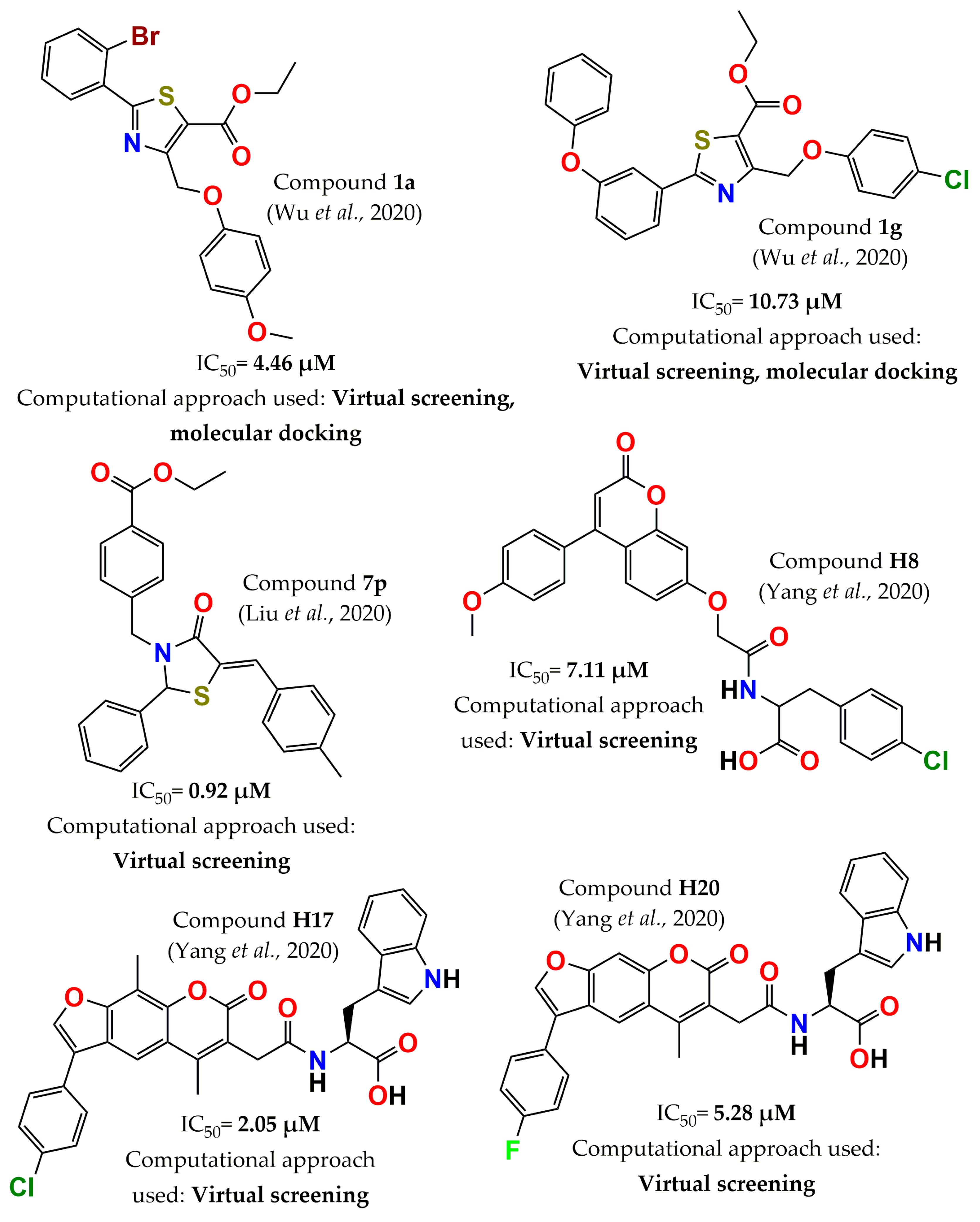 Pharmaceuticals 15 00866 g010