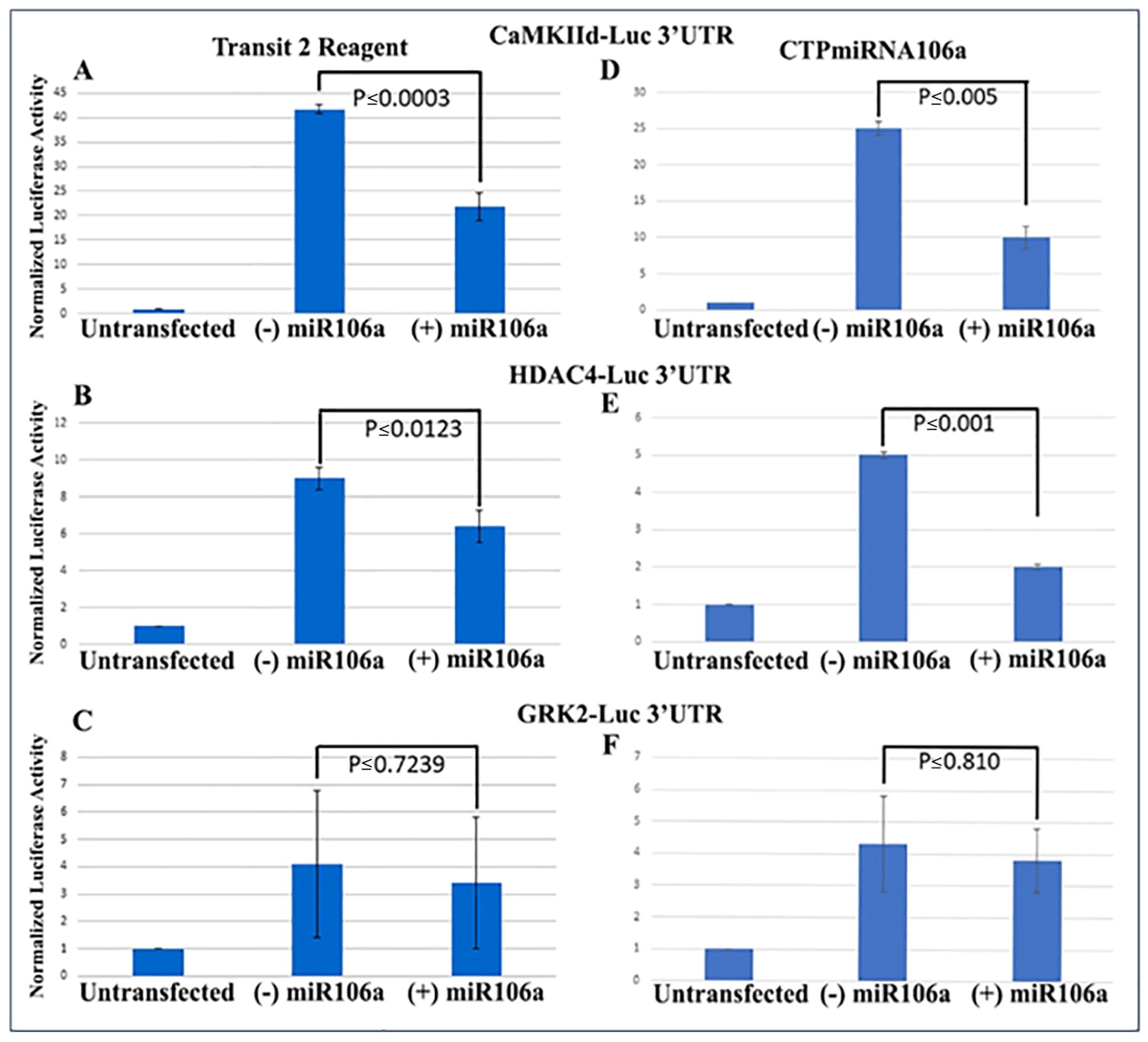 Pharmaceuticals 15 00871 g002 550