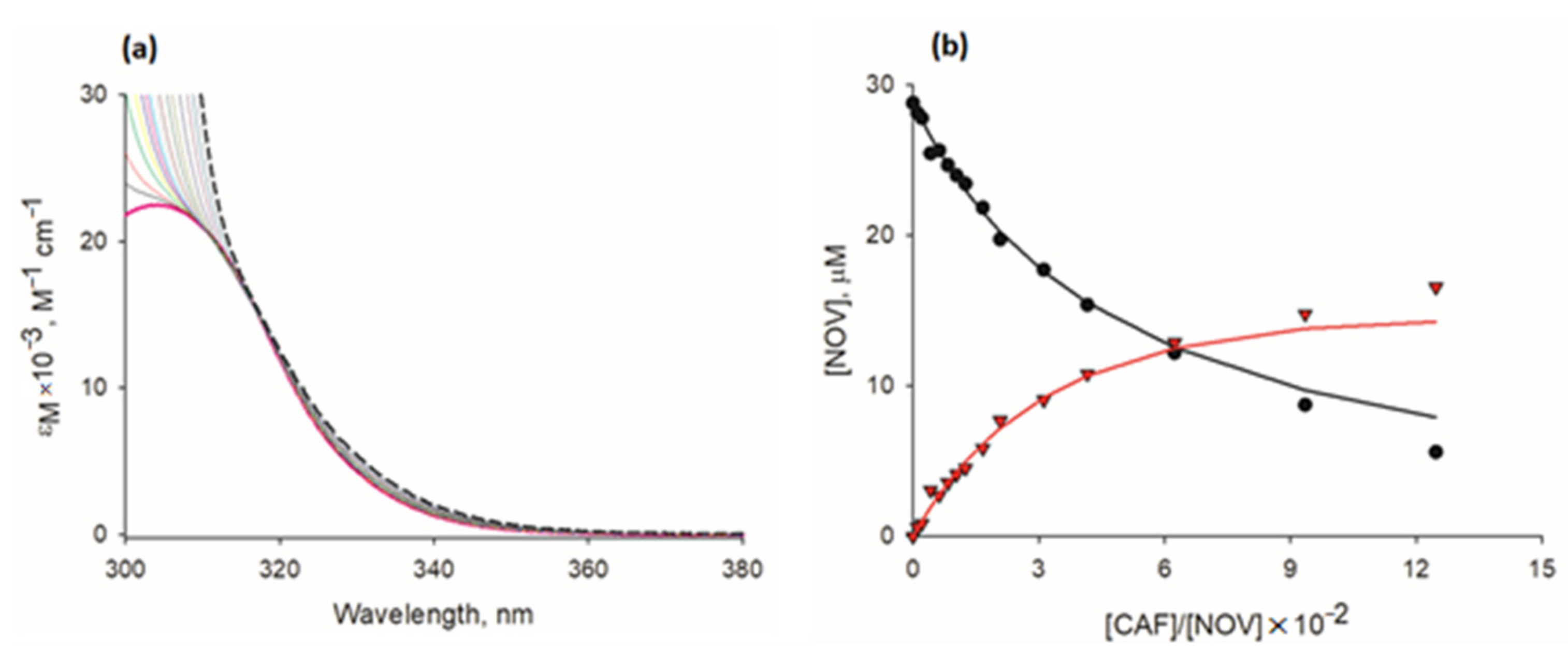 Pharmaceuticals 15 00872 g003 550