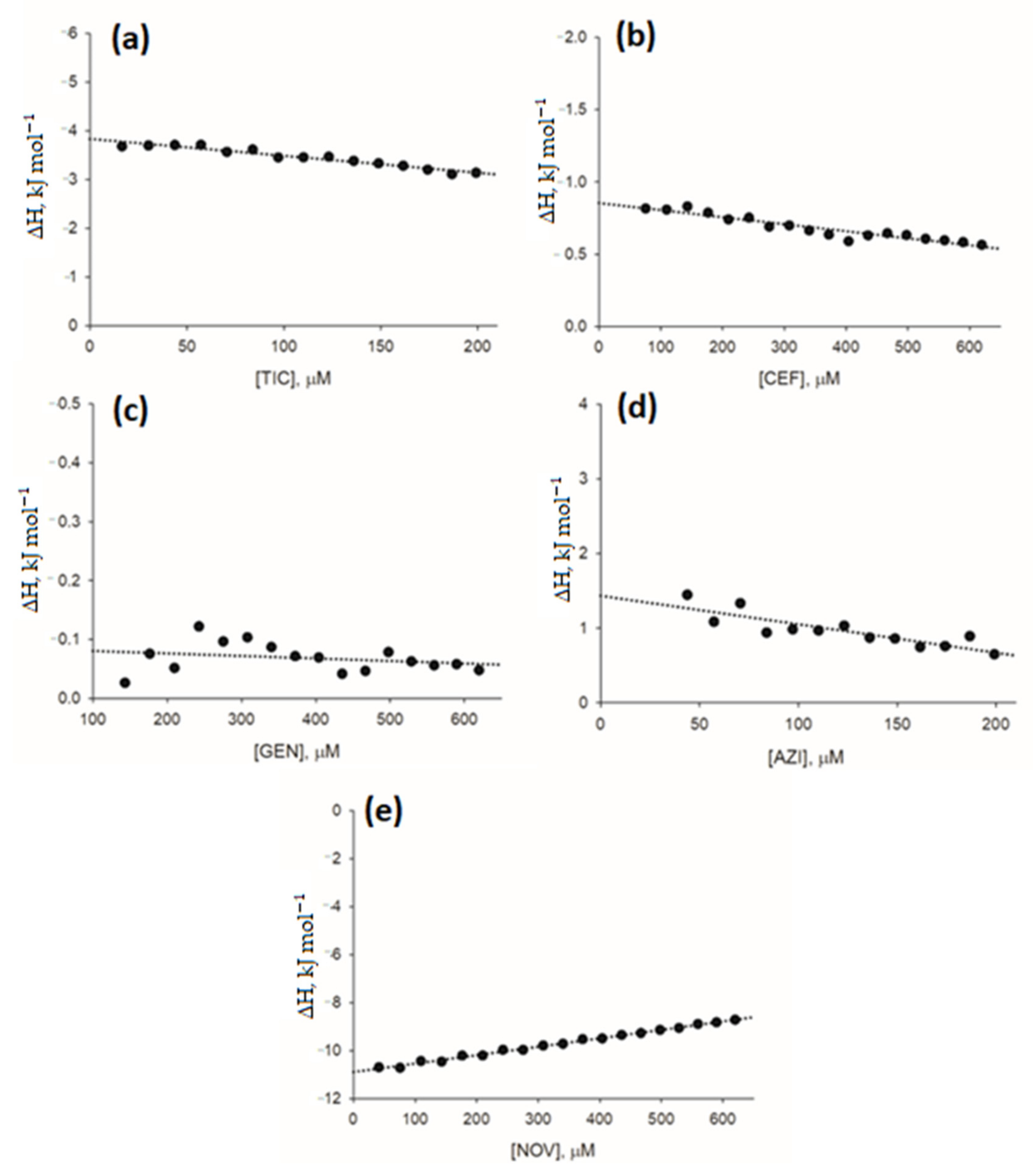 Pharmaceuticals 15 00872 g004 550