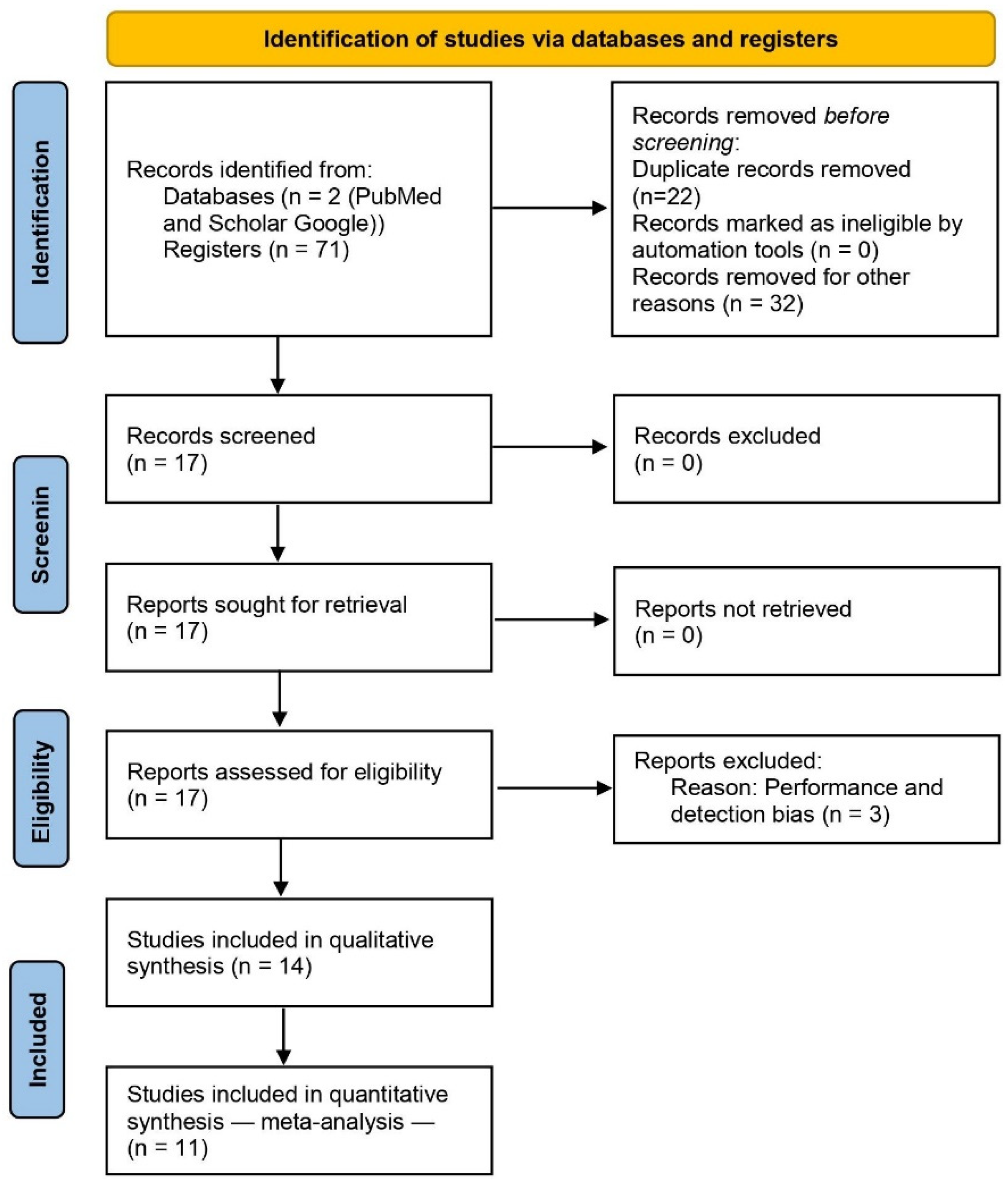 Pharmaceuticals 15 00878 g001 550