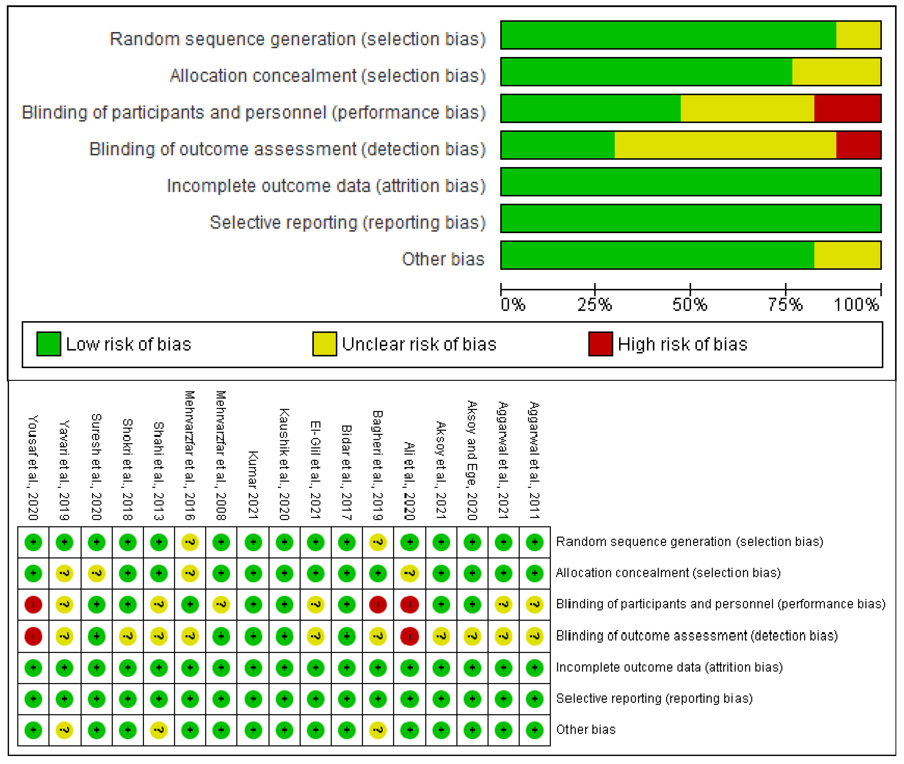 Pharmaceuticals 15 00878 g002 550