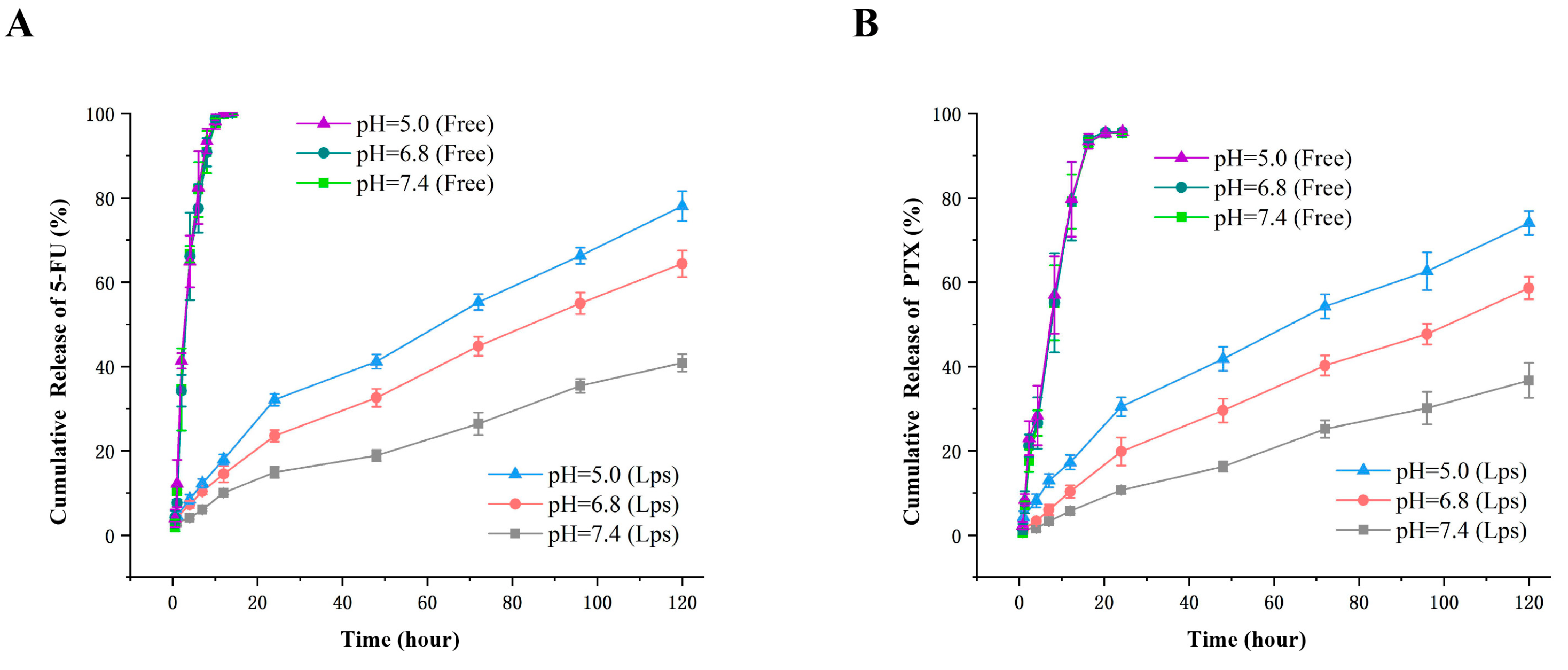 Pharmaceuticals 15 00881 g004