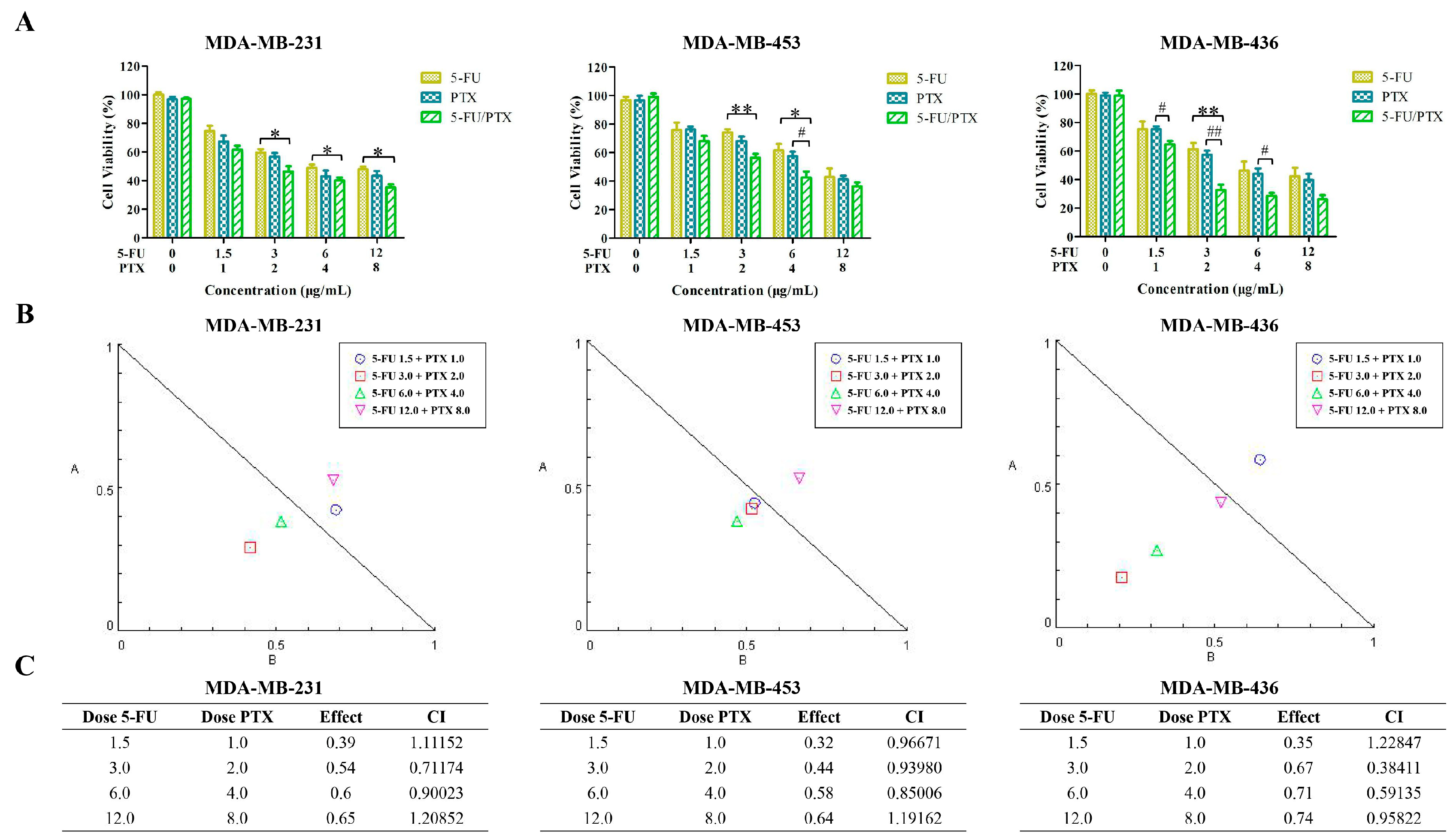 Pharmaceuticals 15 00881 g005