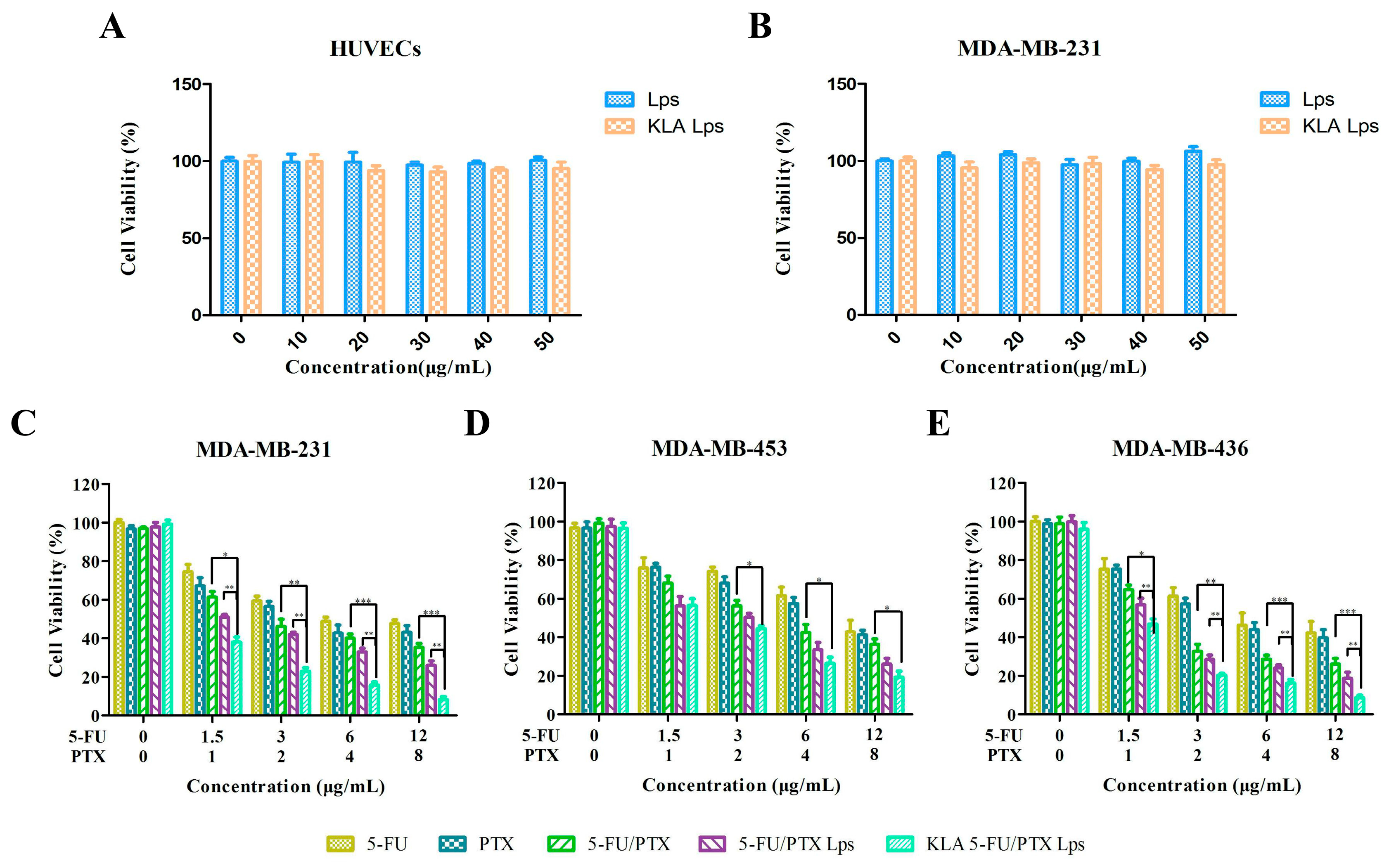 Pharmaceuticals 15 00881 g006