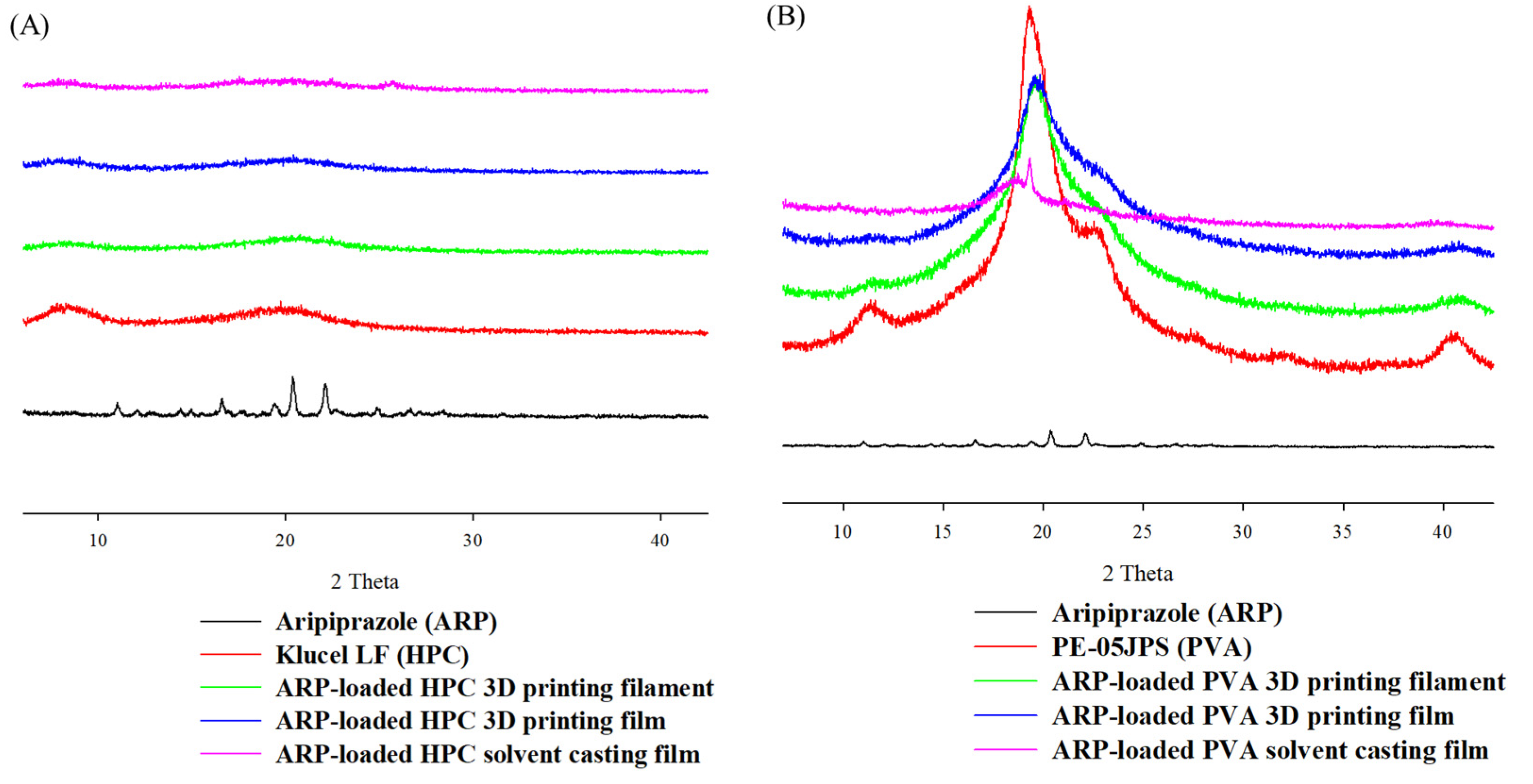 Pharmaceuticals 15 00895 g003