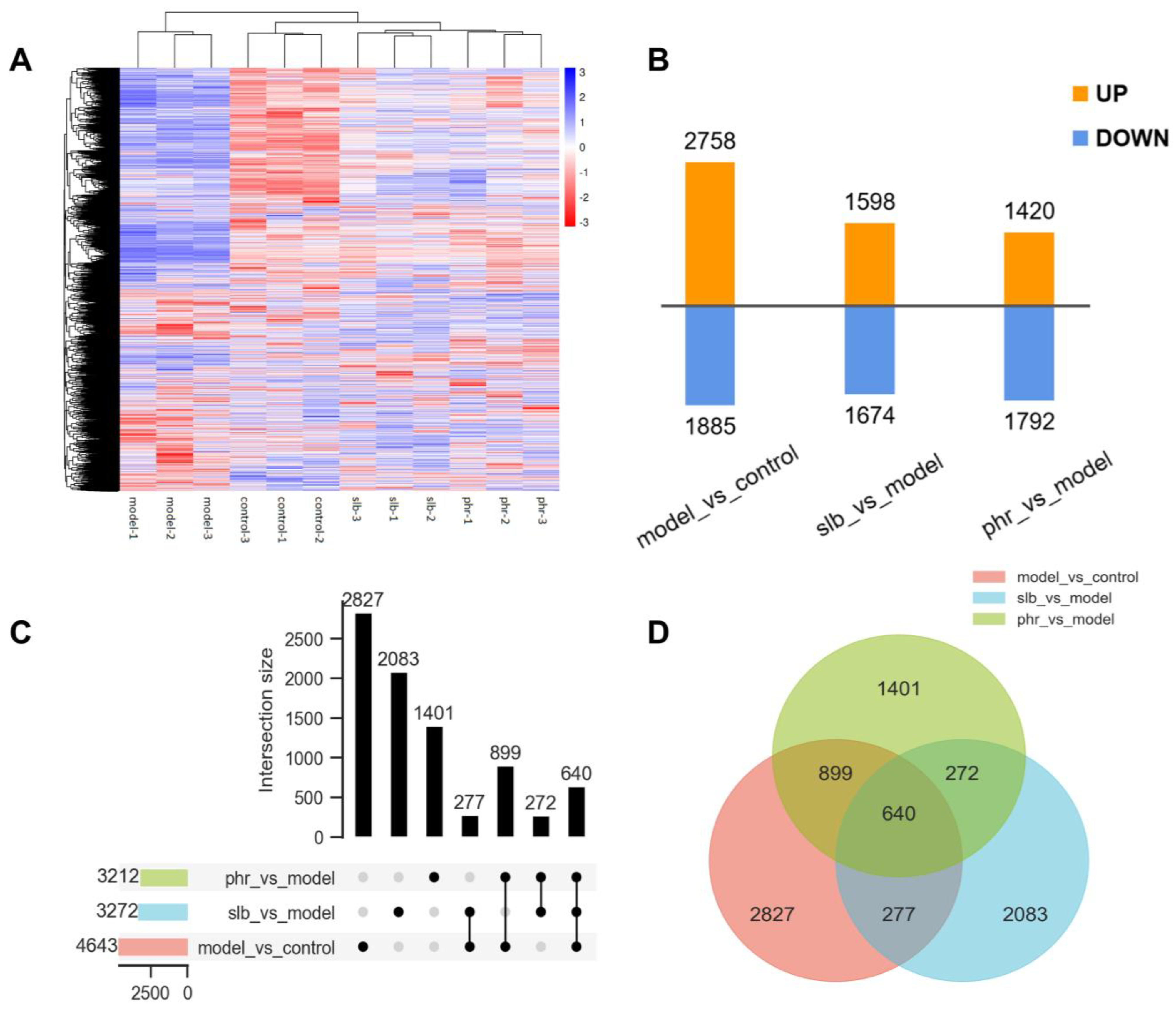 Pharmaceuticals 15 00896 g003