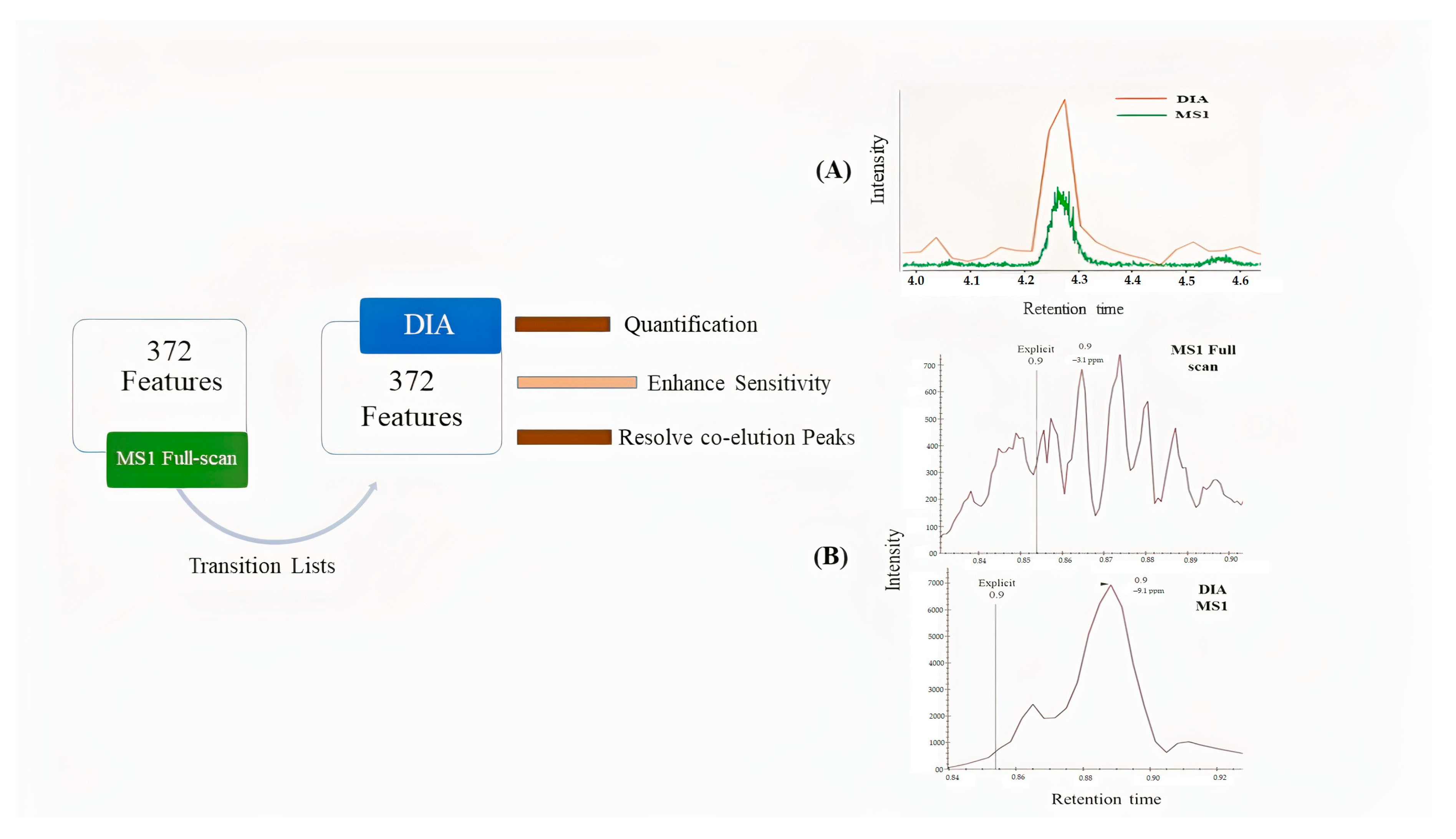 Pharmaceuticals 15 00901 g004 550