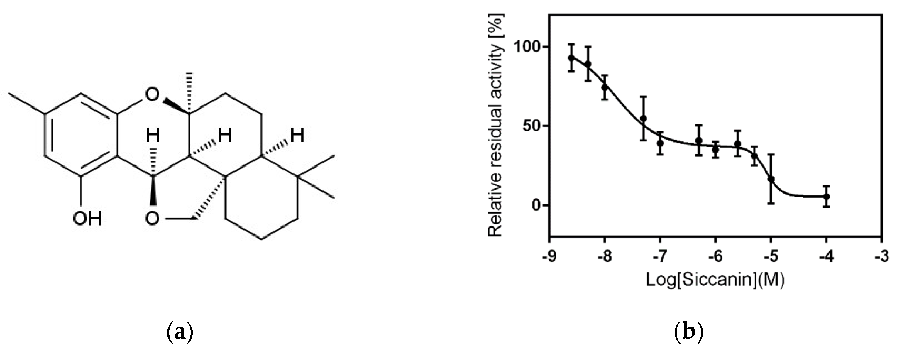 Pharmaceuticals 15 00903 g002 Pharmaceuticals 15 00903 g002