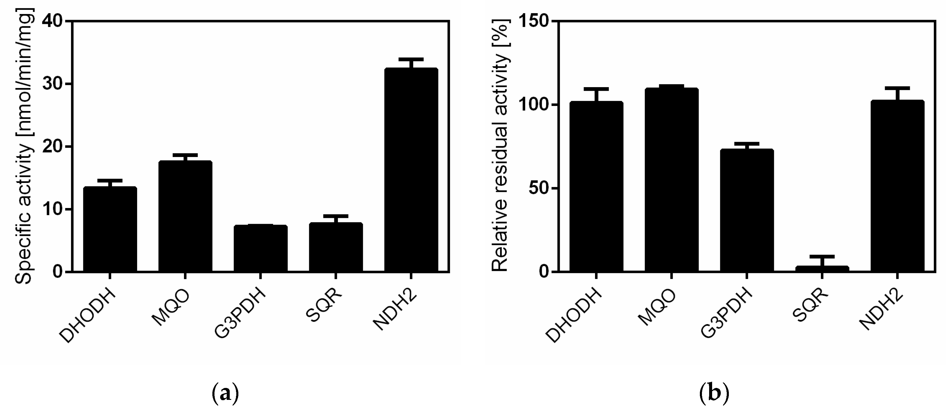 Pharmaceuticals 15 00903 g003 Pharmaceuticals 15 00903 g003