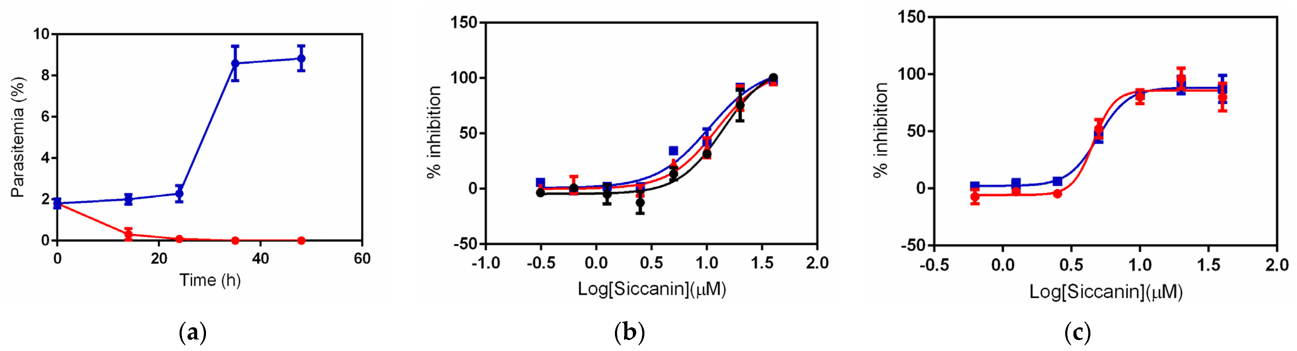 Pharmaceuticals 15 00903 g004 Pharmaceuticals 15 00903 g004