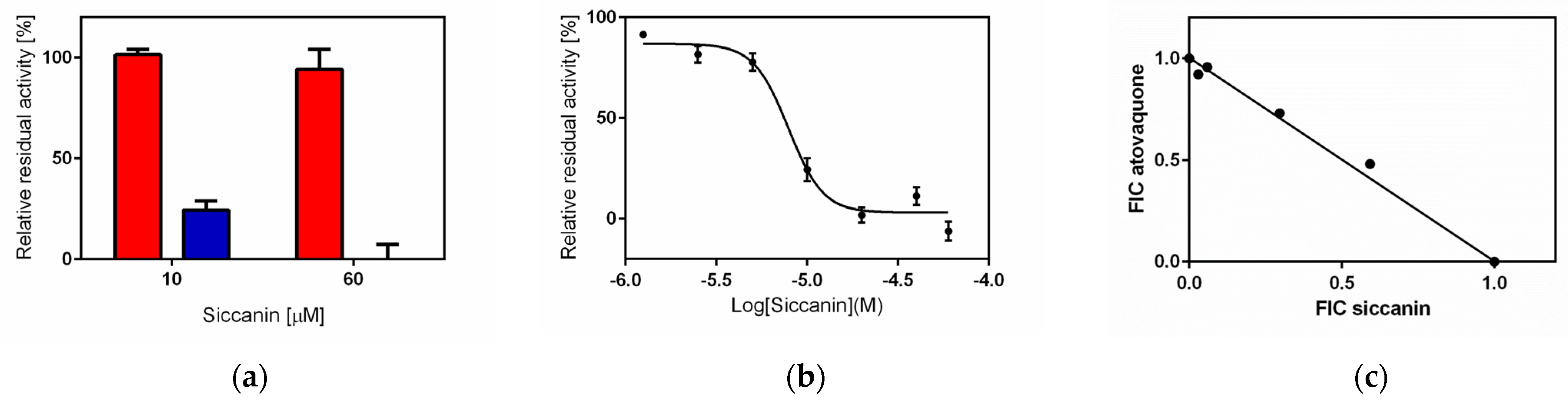 Pharmaceuticals 15 00903 g005 Pharmaceuticals 15 00903 g005