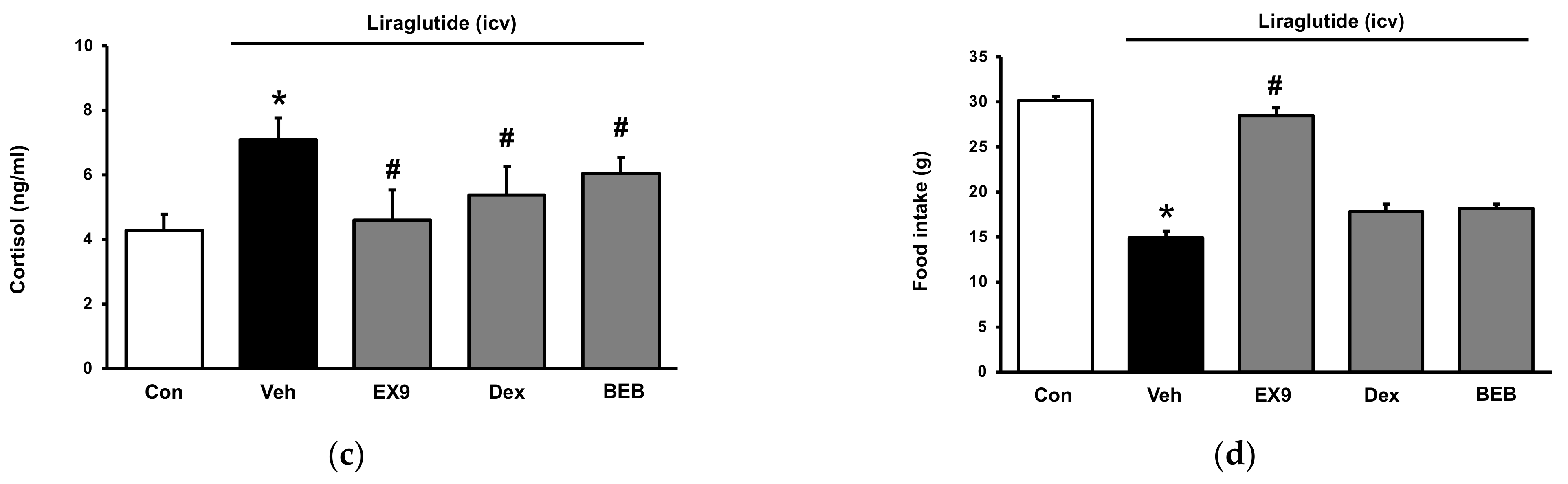 Pharmaceuticals 15 00904 g002b Pharmaceuticals 15 00904 g002b