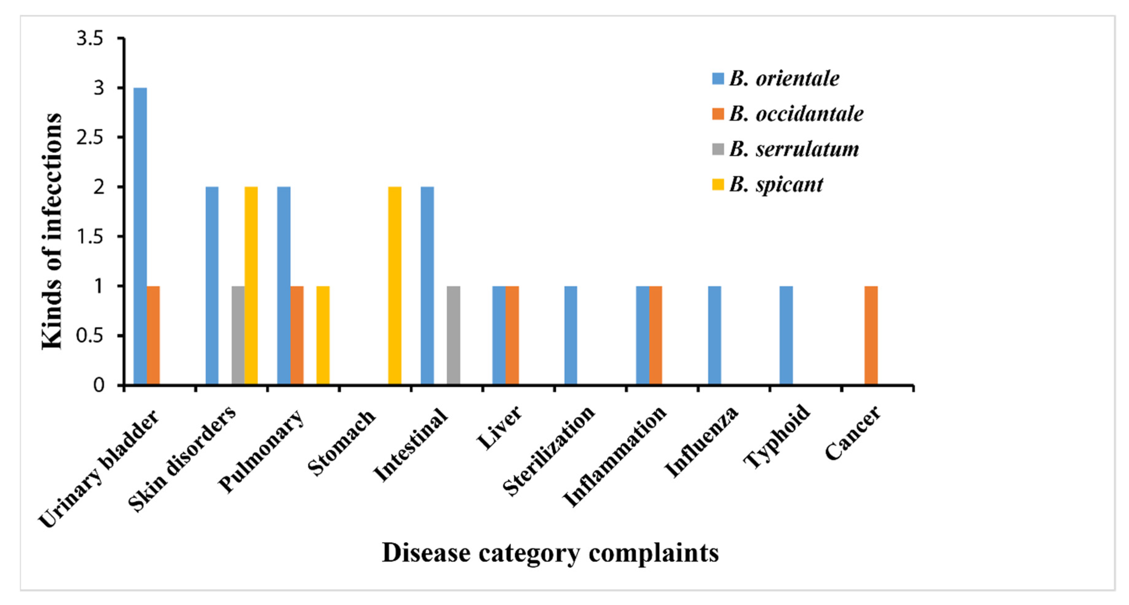 Pharmaceuticals 15 00905 g003