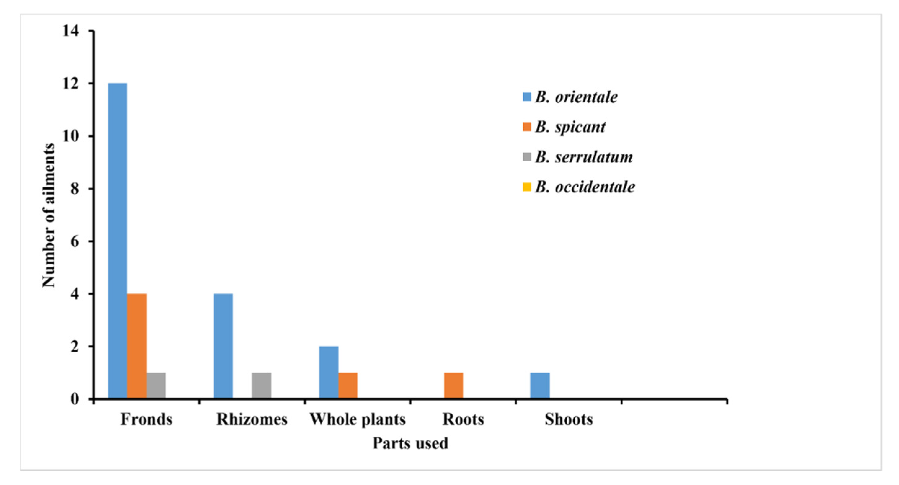 Pharmaceuticals 15 00905 g004