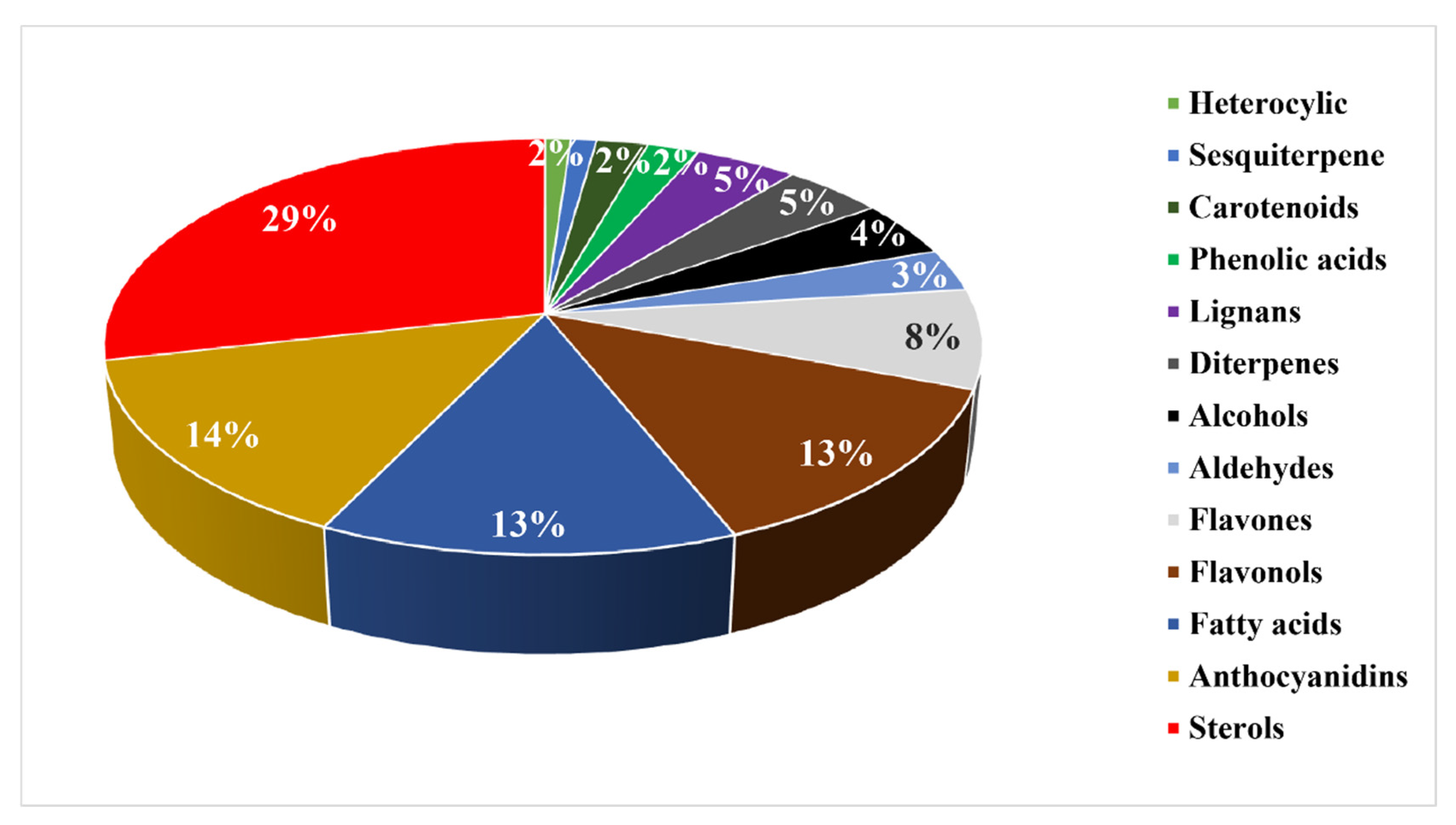 Pharmaceuticals 15 00905 g005