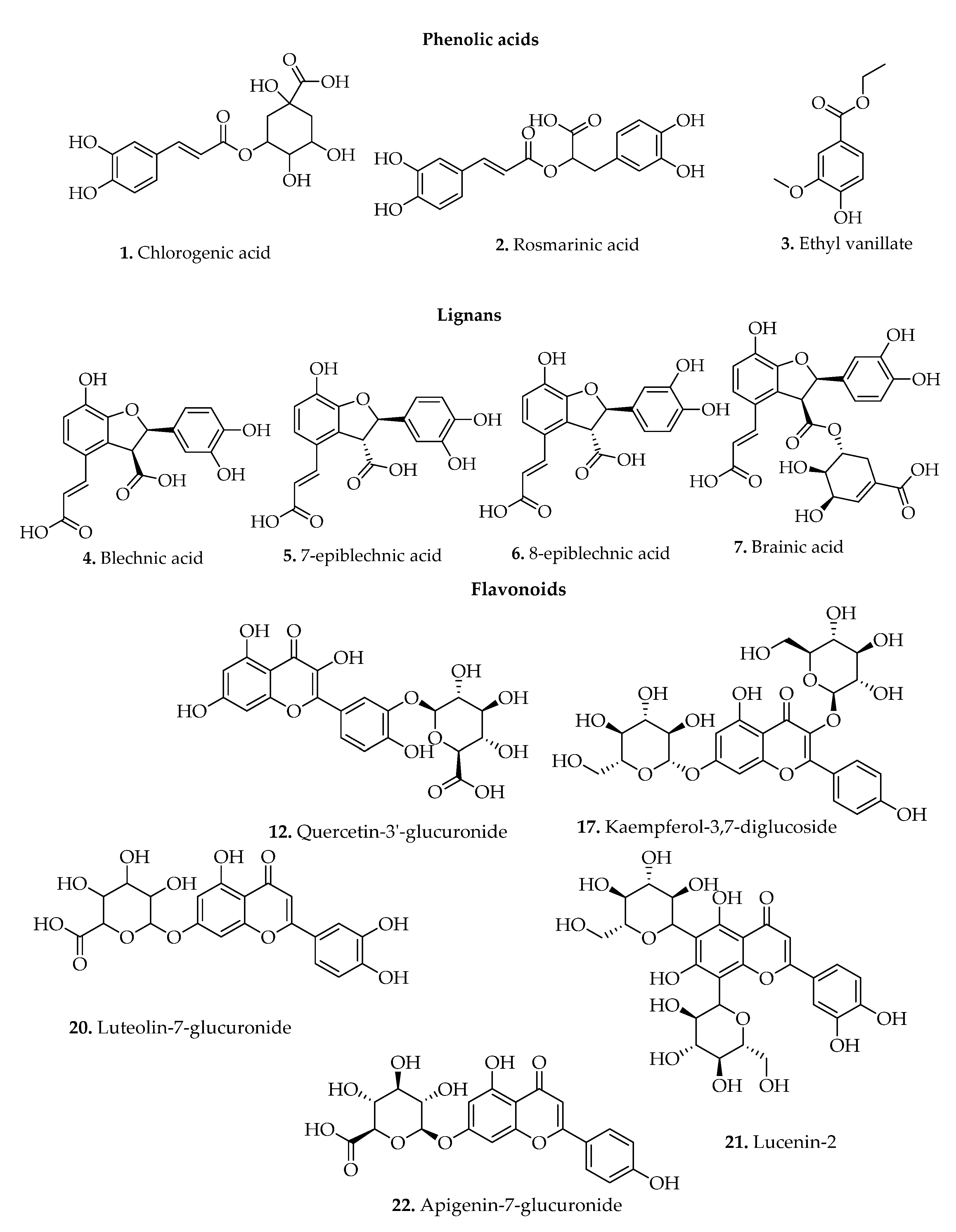 Pharmaceuticals 15 00905 g006