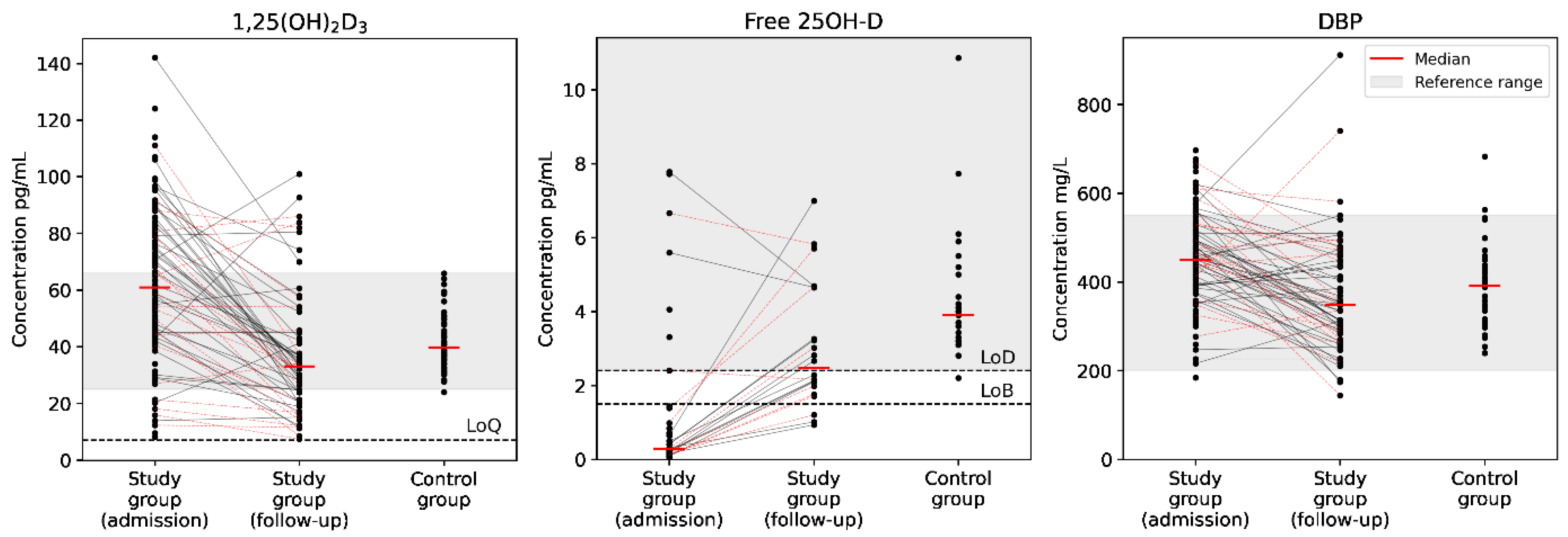 Pharmaceuticals 15 00906 g002