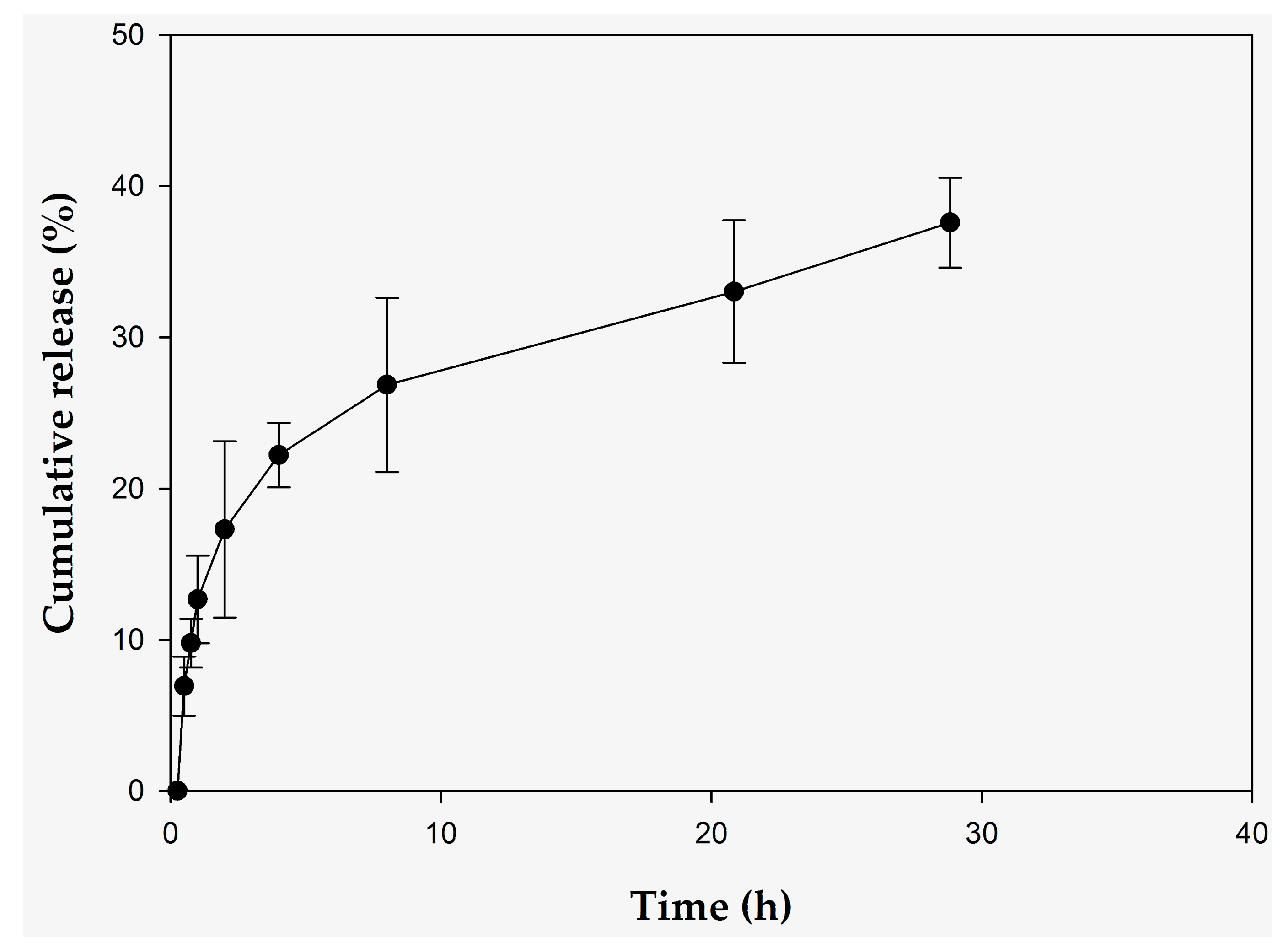 Pharmaceuticals 15 00907 g001