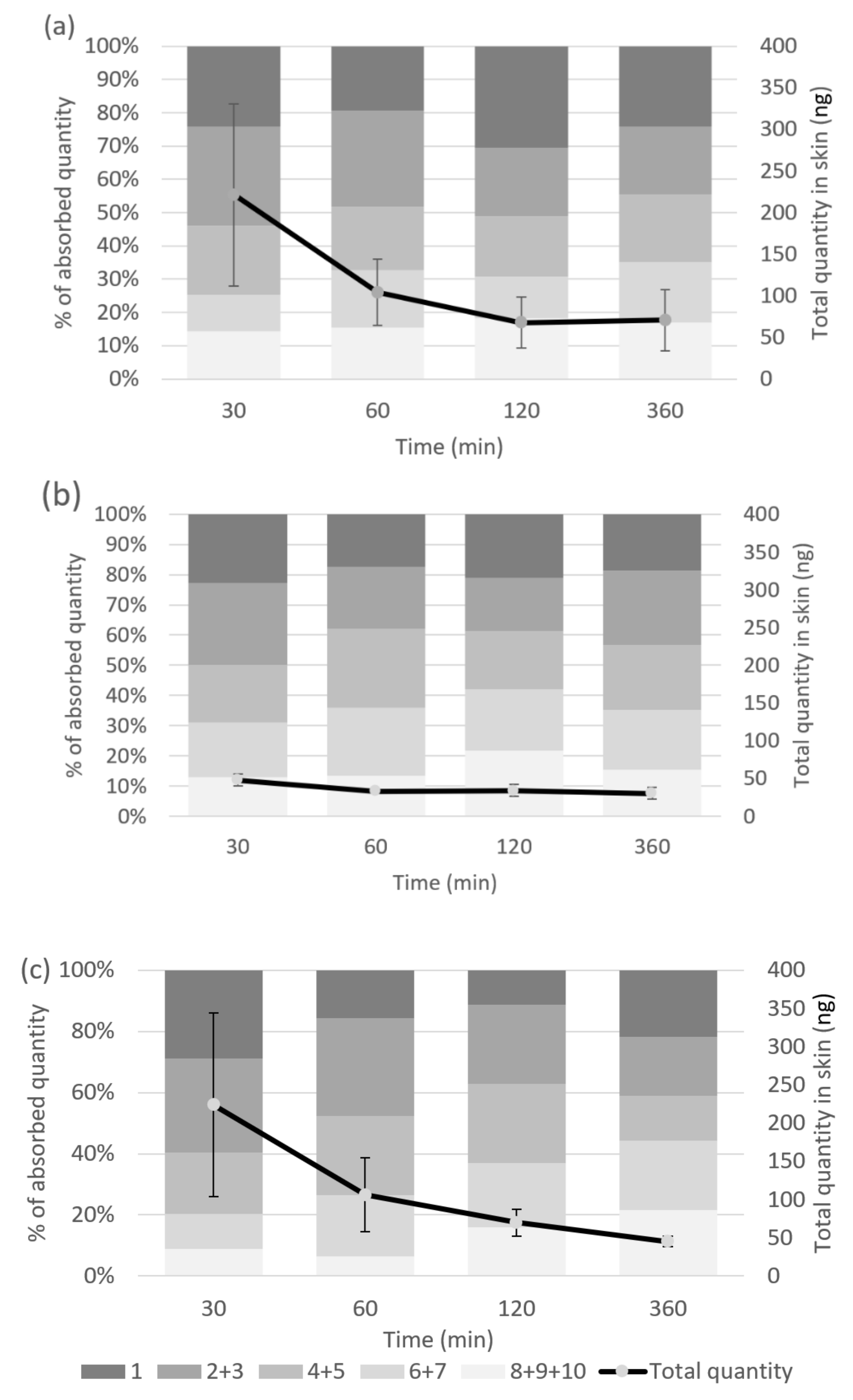 Pharmaceuticals 15 00907 g003