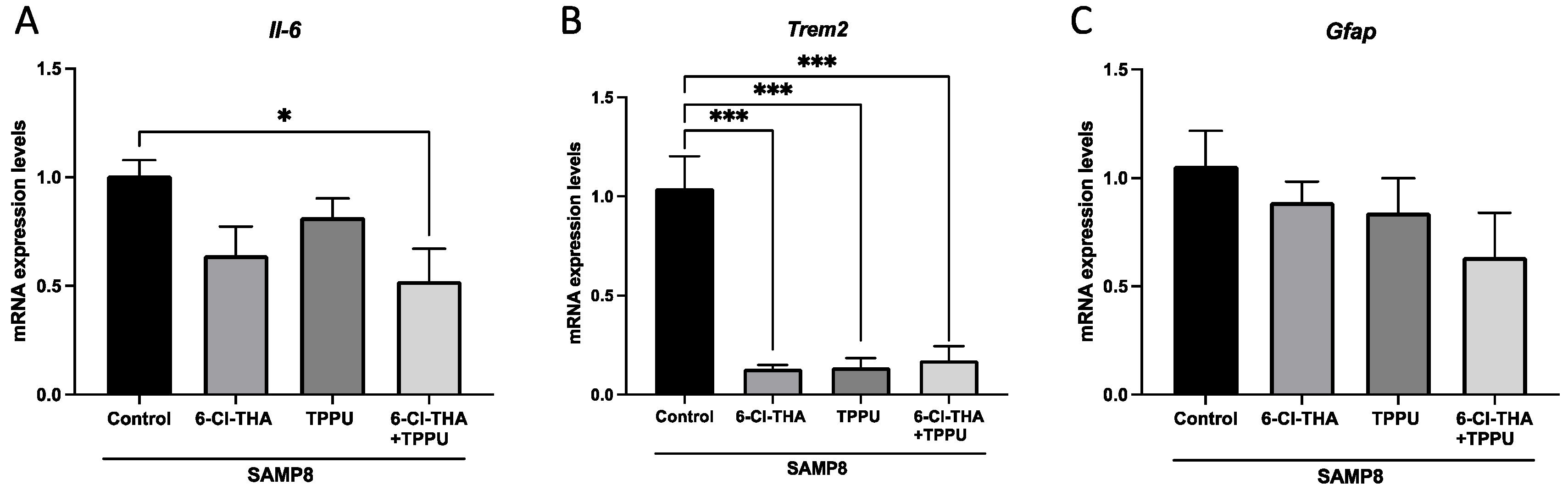 Pharmaceuticals 15 00908 g003