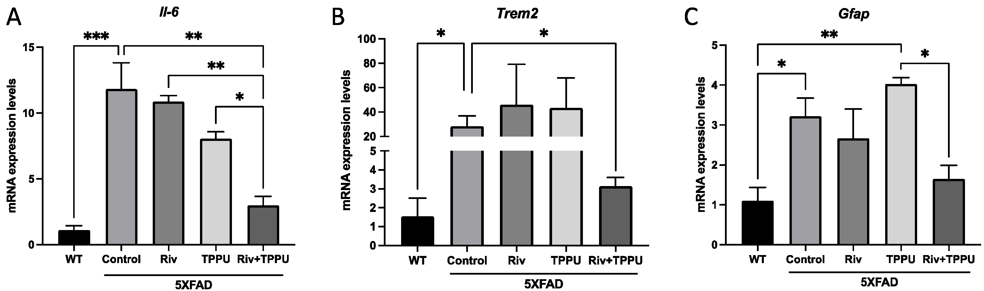 Pharmaceuticals 15 00908 g006