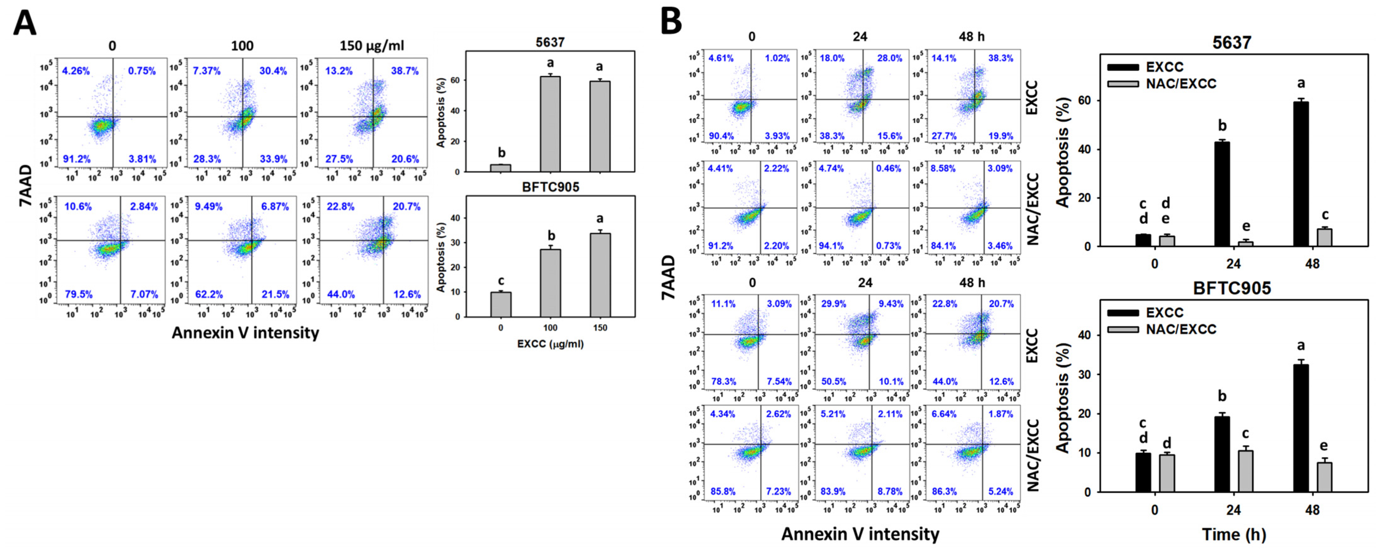 Pharmaceuticals 15 00917 g003